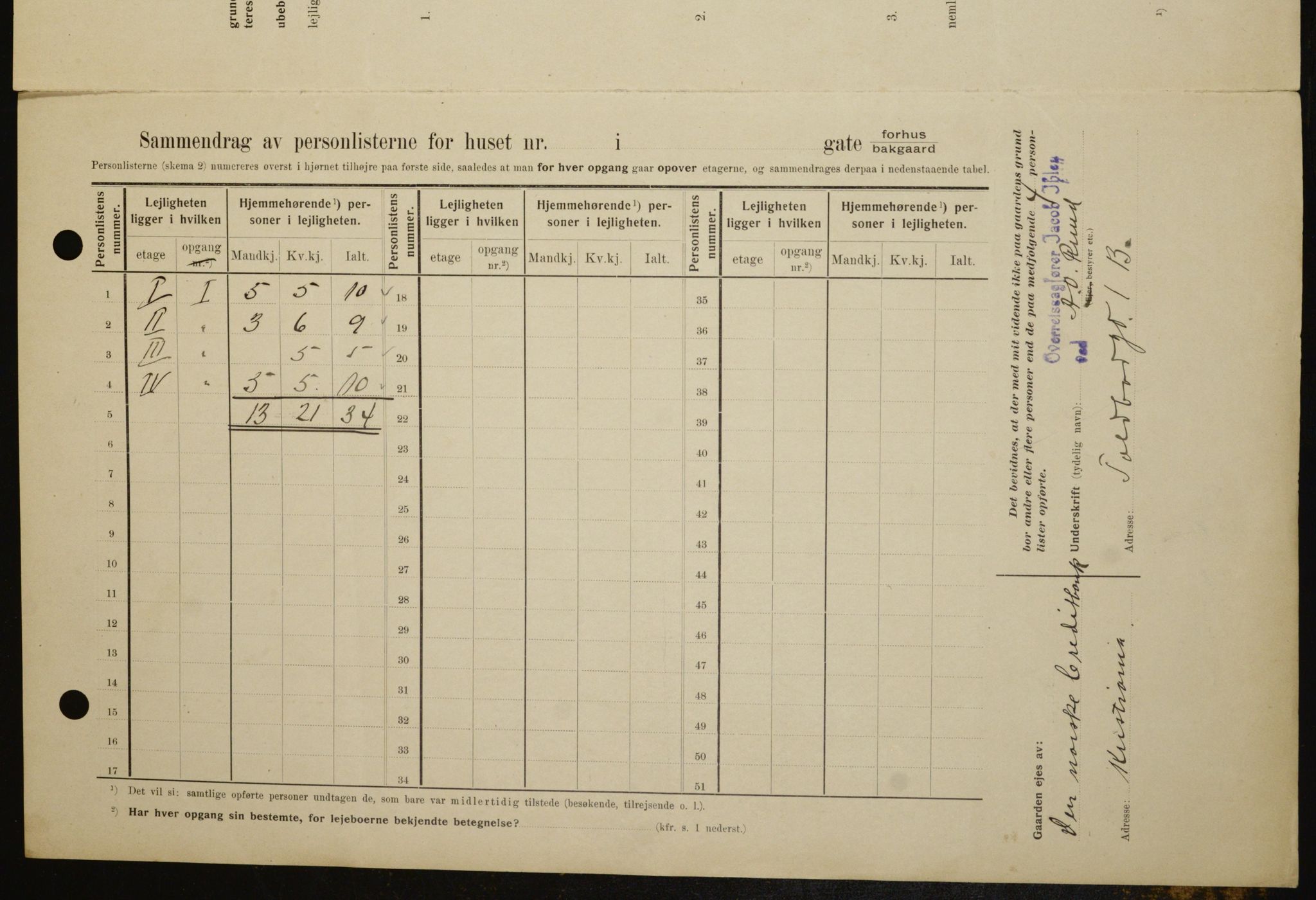 OBA, Kommunal folketelling 1.2.1909 for Kristiania kjøpstad, 1909, s. 71368