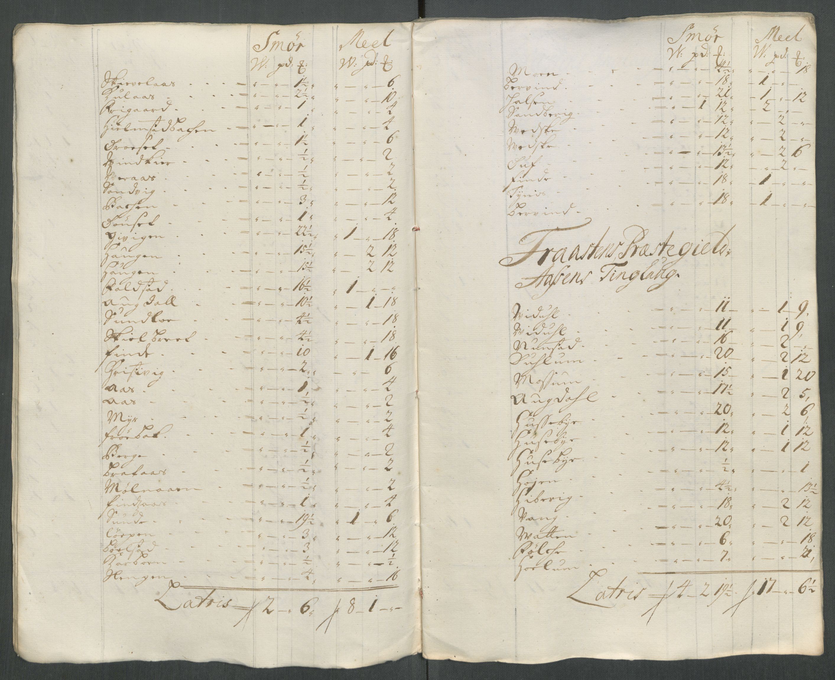 Rentekammeret inntil 1814, Reviderte regnskaper, Fogderegnskap, RA/EA-4092/R62/L4208: Fogderegnskap Stjørdal og Verdal, 1718, s. 200
