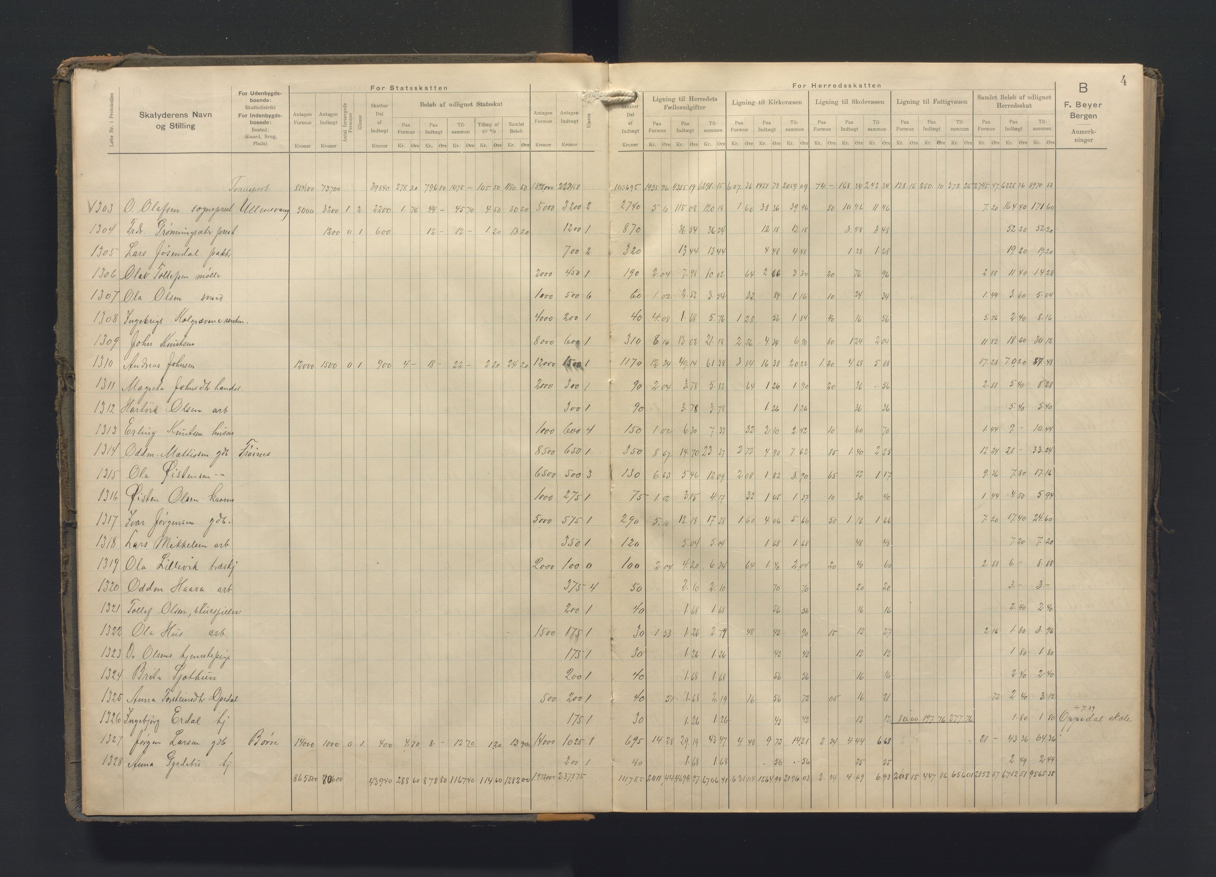 Ullensvang herad. Likningsnemnda , IKAH/1231b-142/F/Fa/L0021: Likningsprotokoll fot heradsskatt, skuleskatt, kyrkjeskatt og statsskatt , 1909-1911