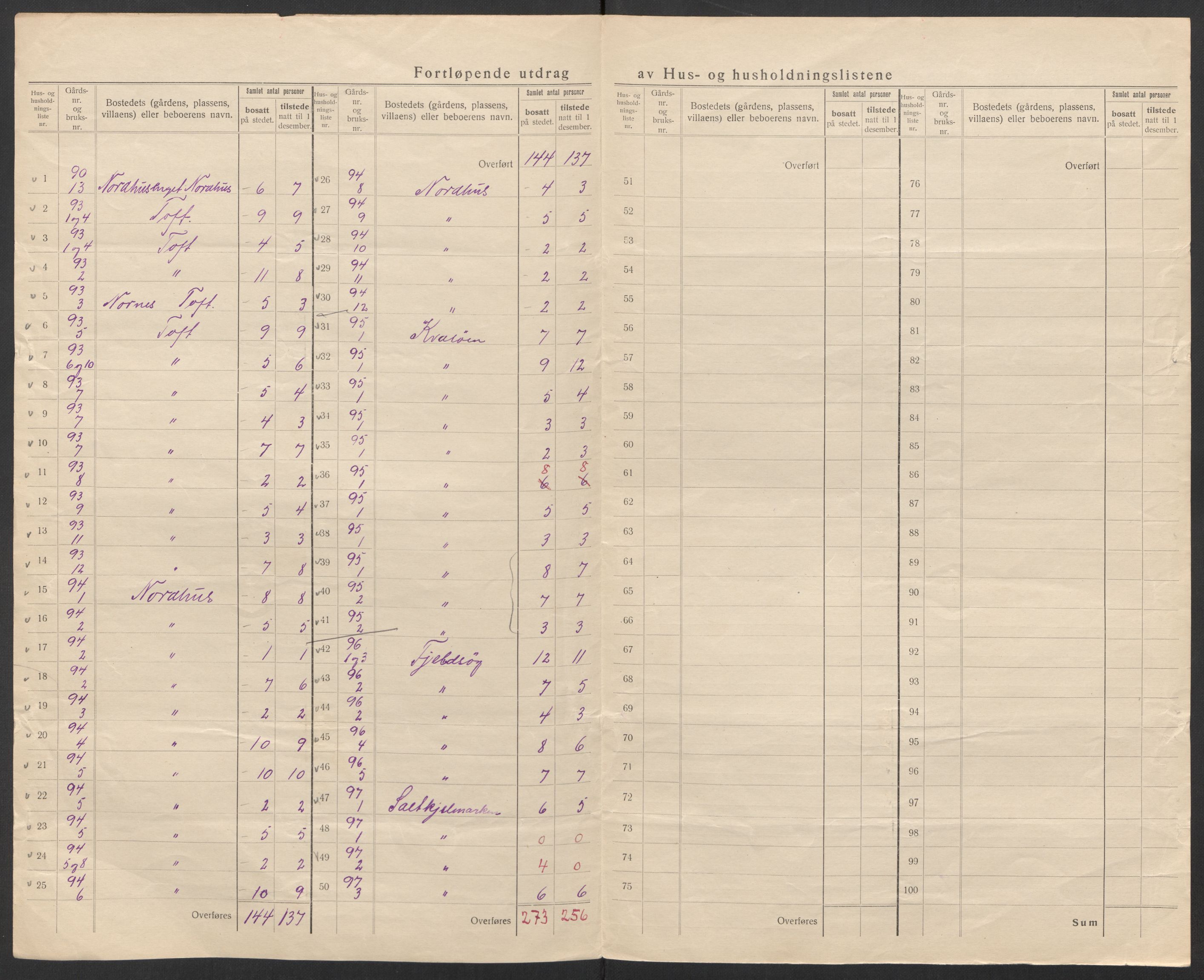 SAT, Folketelling 1920 for 1814 Brønnøy herred, 1920, s. 38