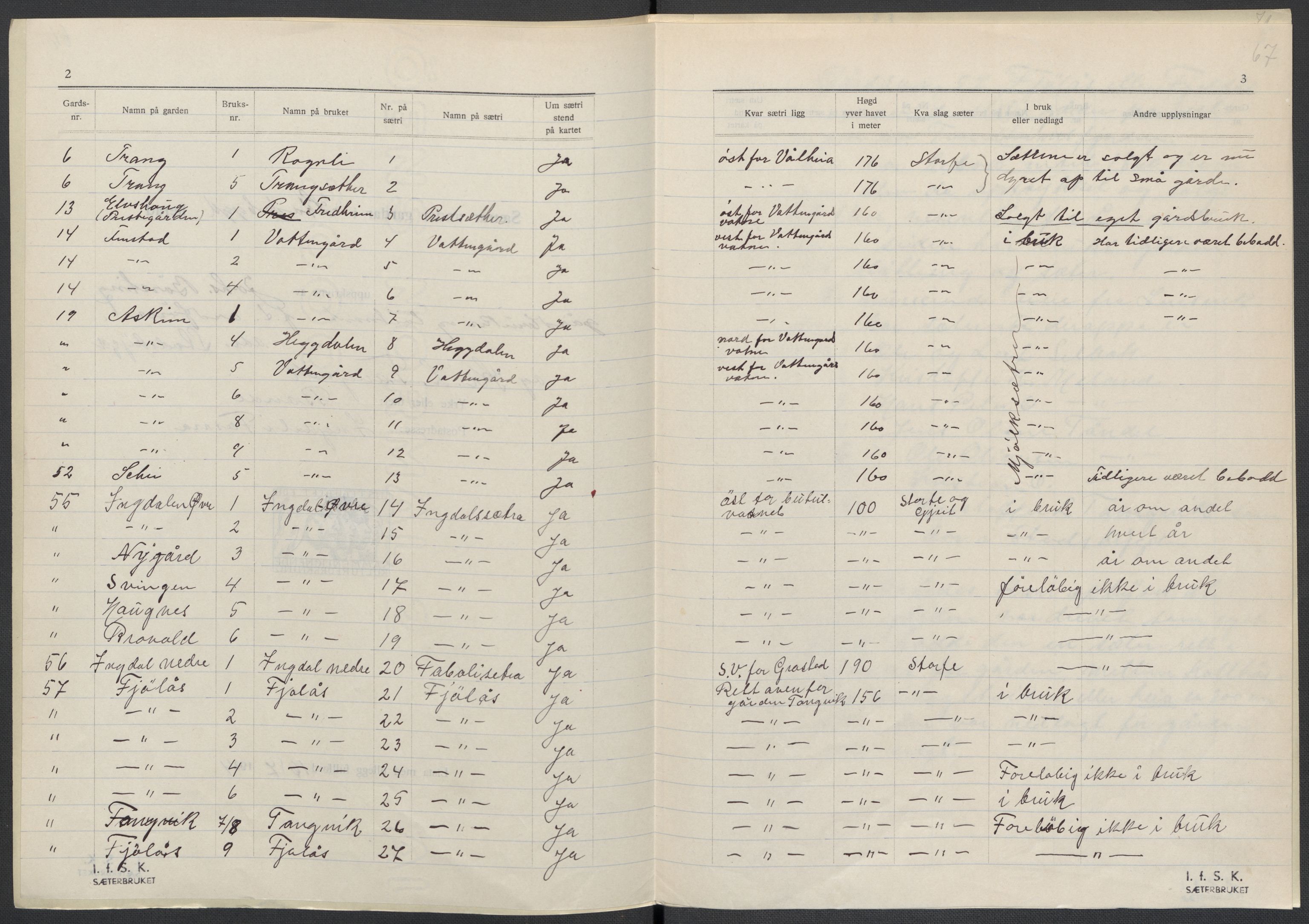 Instituttet for sammenlignende kulturforskning, AV/RA-PA-0424/F/Fc/L0013/0003: Eske B13: / Sør-Trøndelag (perm XXXVII), 1933-1936, s. 67