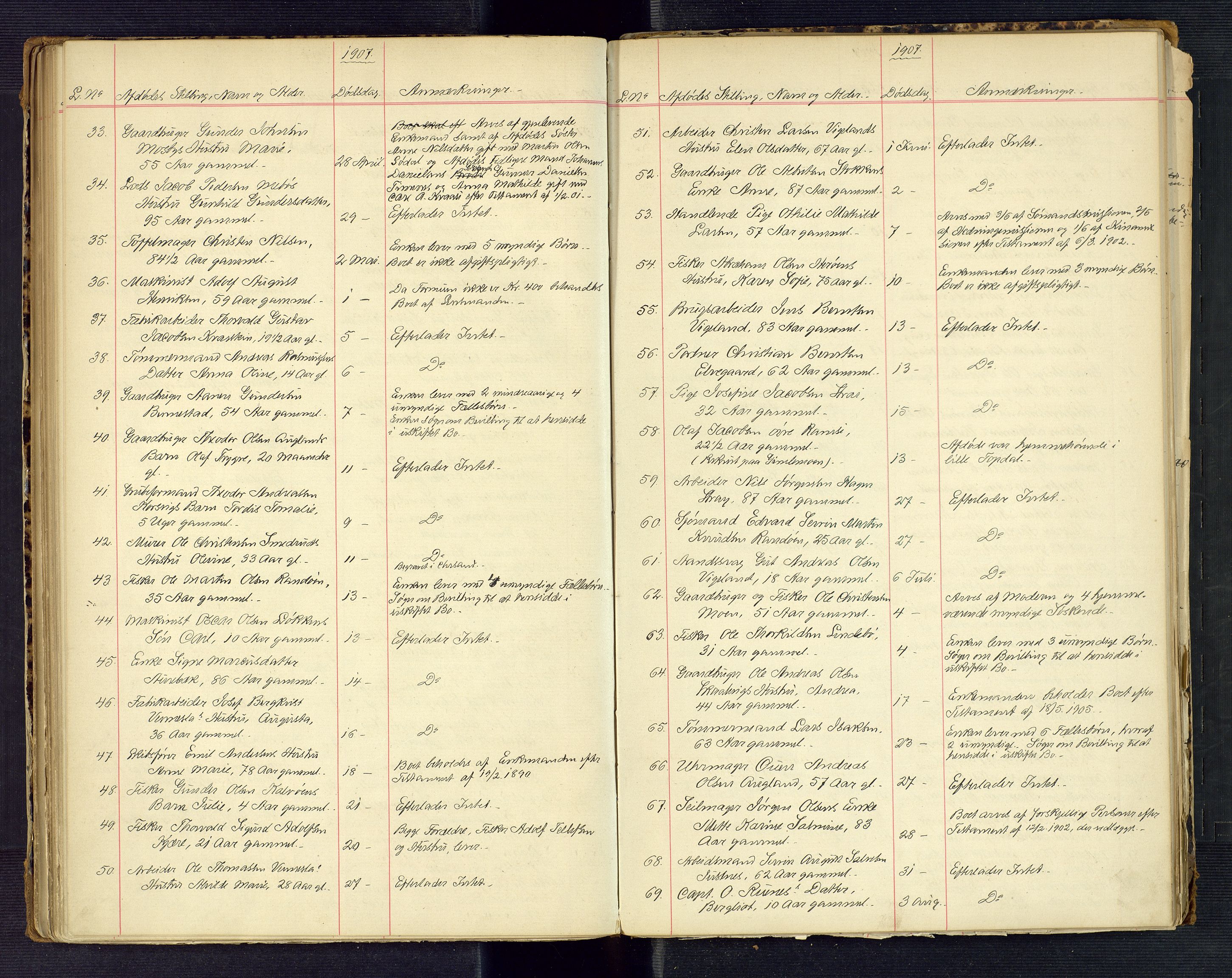 Torridal sorenskriveri, AV/SAK-1221-0012/H/Ha/L0006: Dødsfallsprotokoll Oddernes nr. 2, 1888-1919