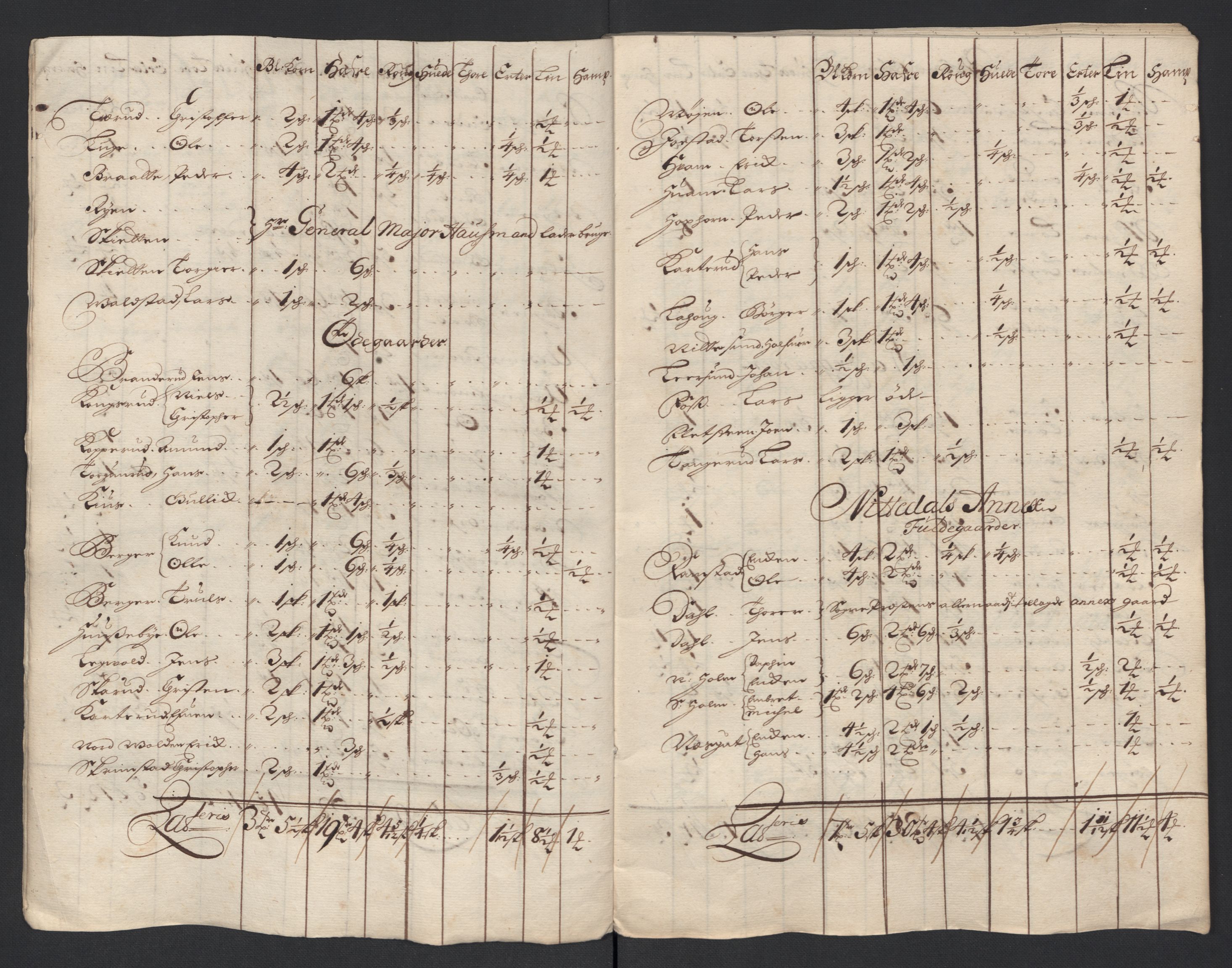 Rentekammeret inntil 1814, Reviderte regnskaper, Fogderegnskap, AV/RA-EA-4092/R11/L0588: Fogderegnskap Nedre Romerike, 1704, s. 56