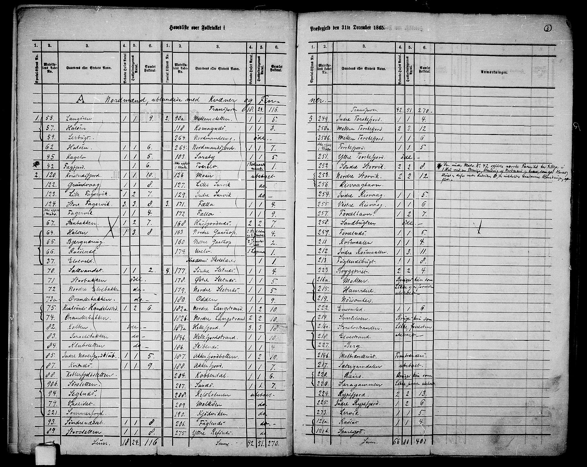 RA, Folketelling 1865 for 2016L Hammerfest prestegjeld, Hammerfest landsokn, 1865, s. 6