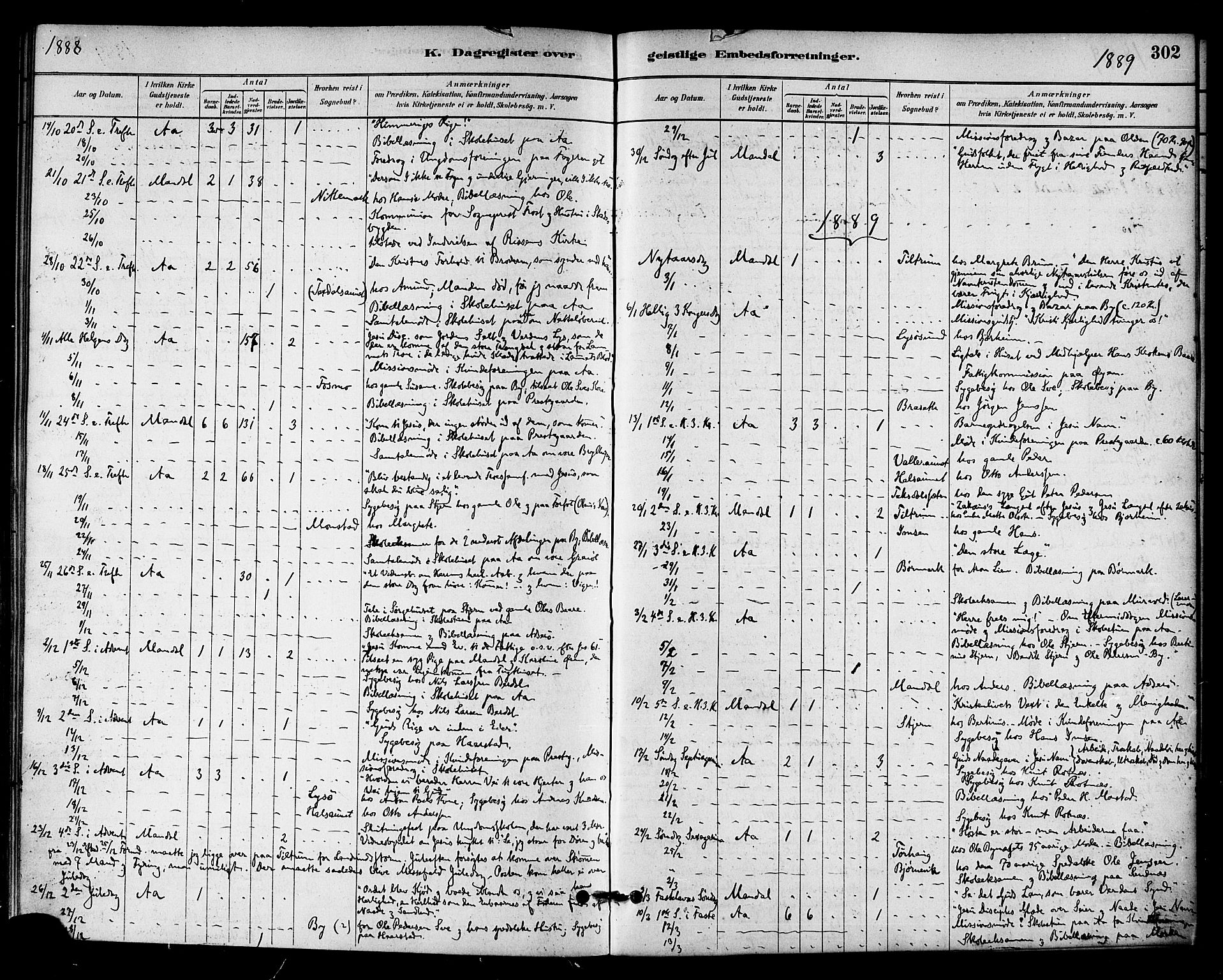 Ministerialprotokoller, klokkerbøker og fødselsregistre - Sør-Trøndelag, SAT/A-1456/655/L0680: Ministerialbok nr. 655A09, 1880-1894, s. 302