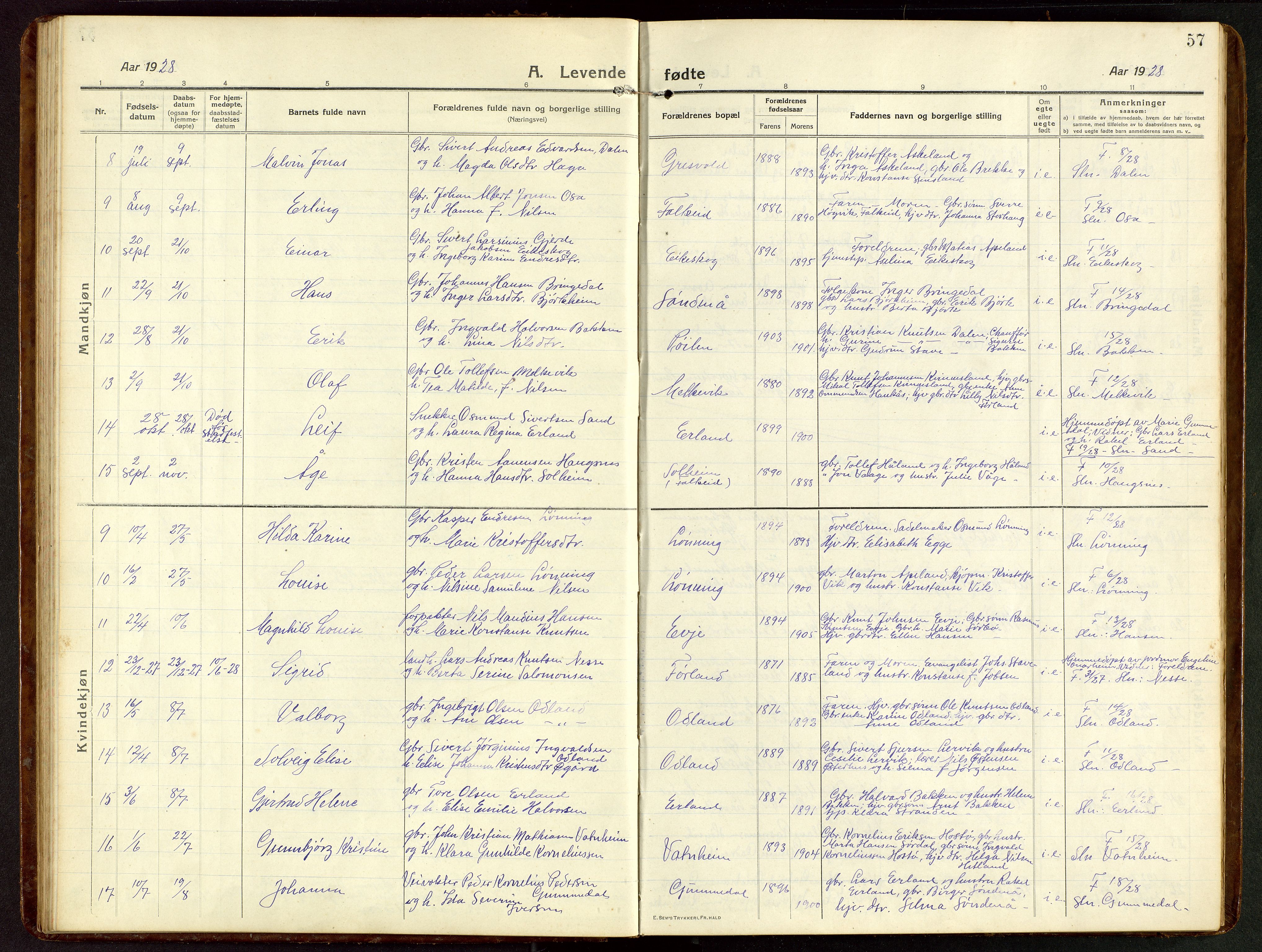 Tysvær sokneprestkontor, AV/SAST-A -101864/H/Ha/Hab/L0011: Klokkerbok nr. B 11, 1913-1946, s. 57