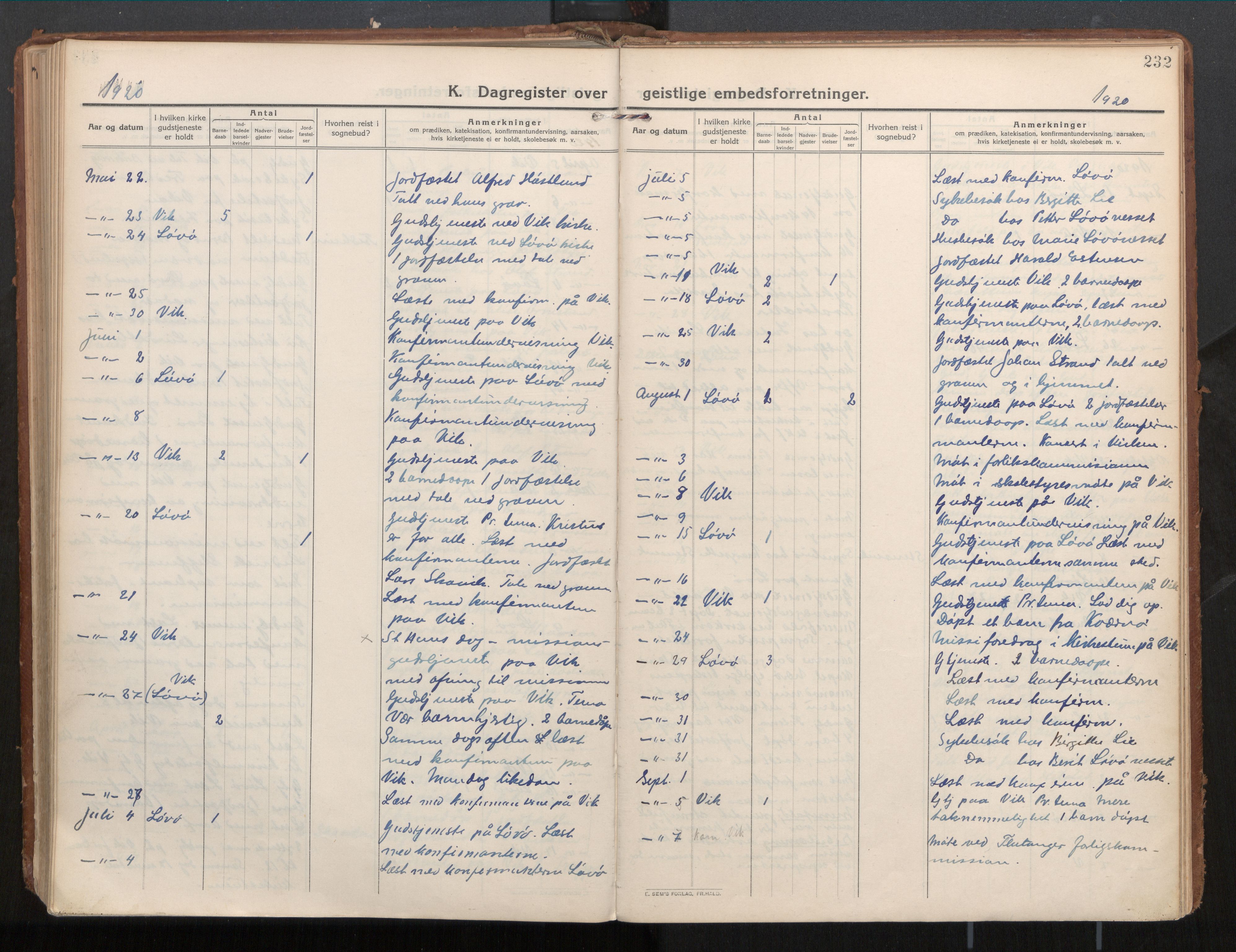 Ministerialprotokoller, klokkerbøker og fødselsregistre - Nord-Trøndelag, AV/SAT-A-1458/771/L0598: Ministerialbok nr. 771A05, 1911-1937, s. 232