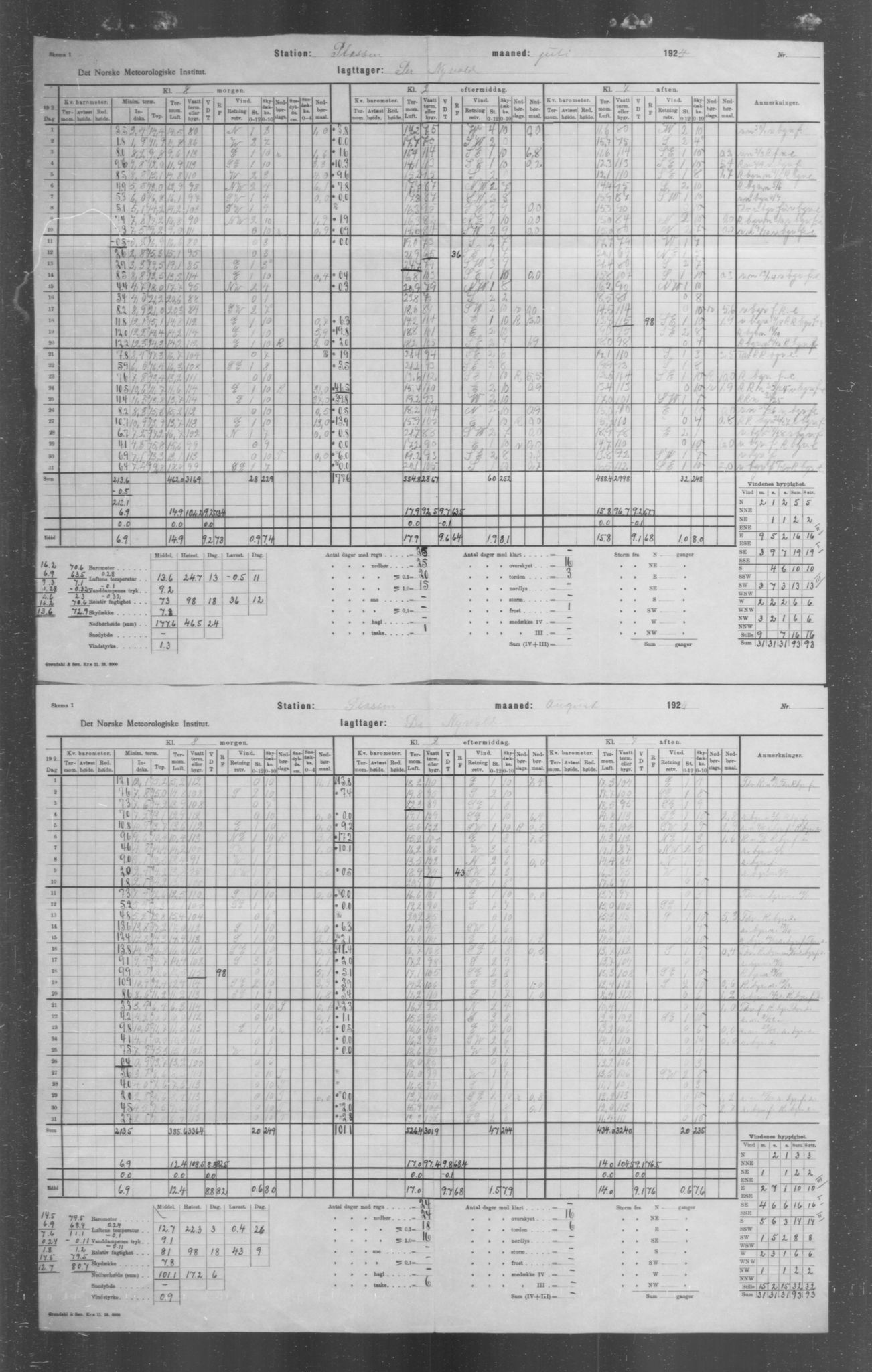 Det norske meteorologiske institutt, AV/RA-S-1570, 1869-1930, s. 34