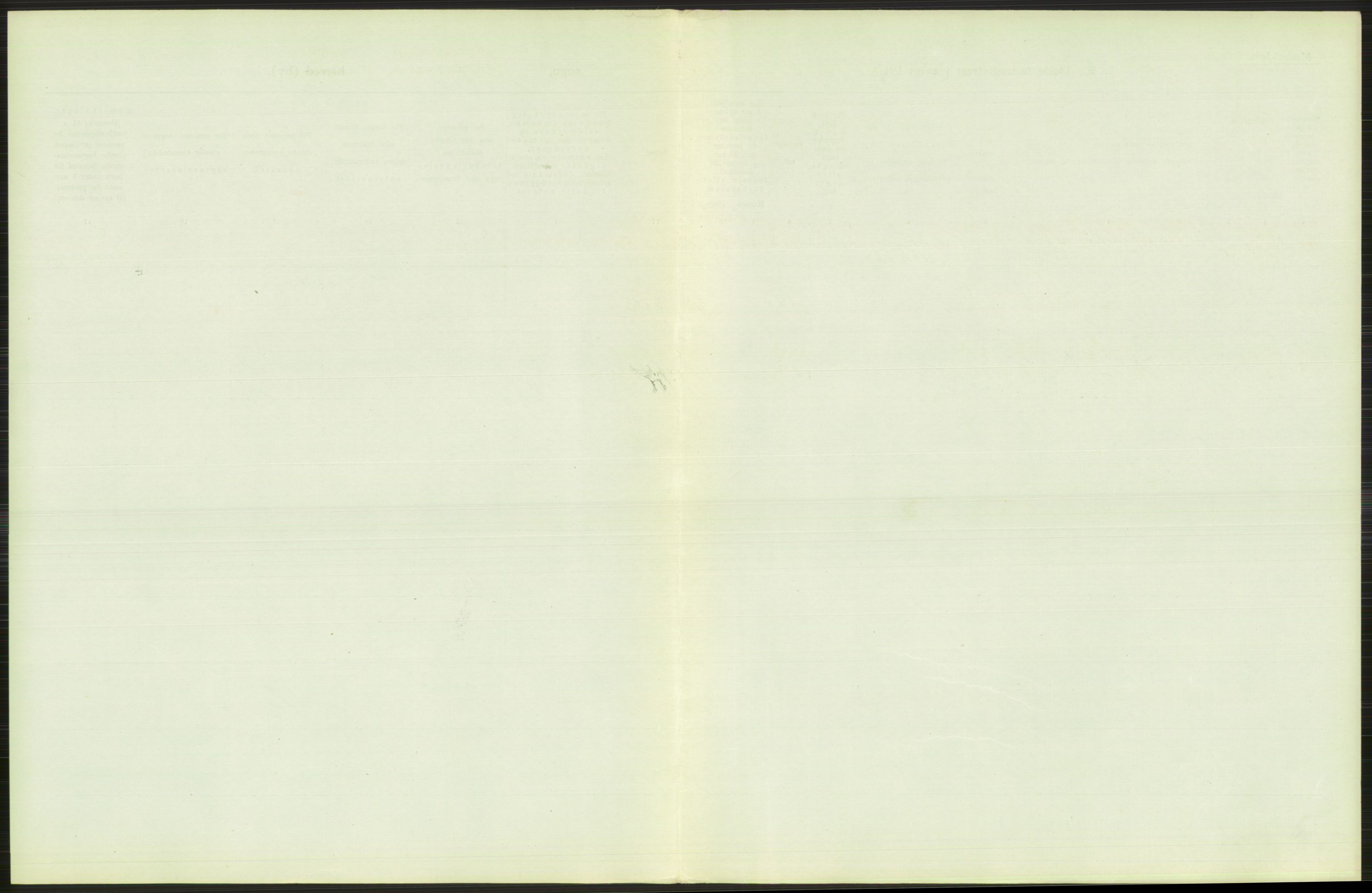 Statistisk sentralbyrå, Sosiodemografiske emner, Befolkning, AV/RA-S-2228/D/Df/Dfb/Dfbh/L0010: Kristiania: Døde, 1918, s. 187