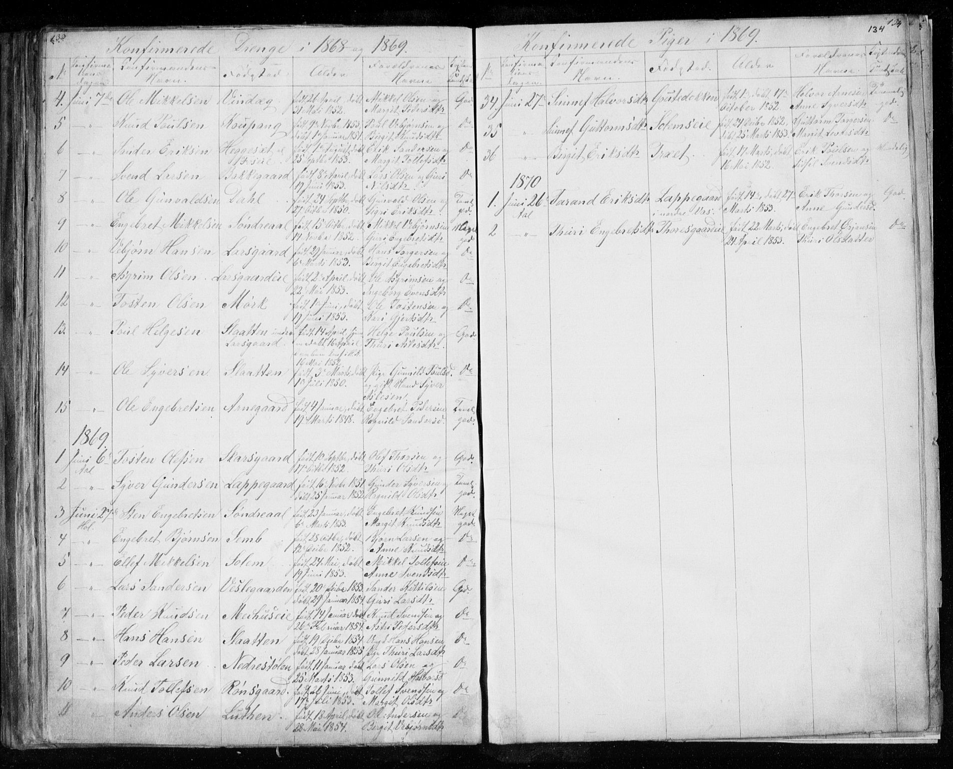 Hol kirkebøker, AV/SAKO-A-227/F/Fa/L0001: Ministerialbok nr. I 1, 1850-1870, s. 133-134