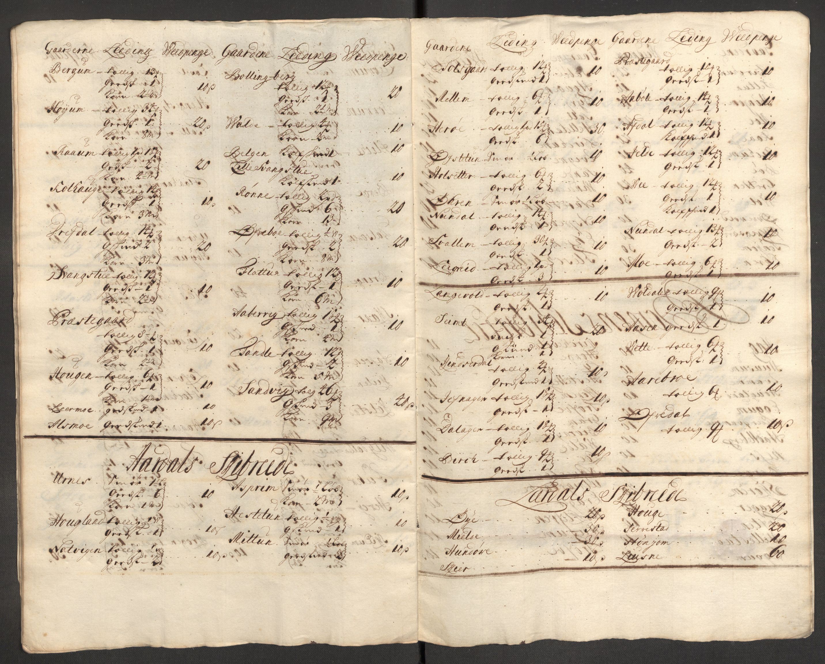 Rentekammeret inntil 1814, Reviderte regnskaper, Fogderegnskap, AV/RA-EA-4092/R52/L3314: Fogderegnskap Sogn, 1705-1707, s. 320