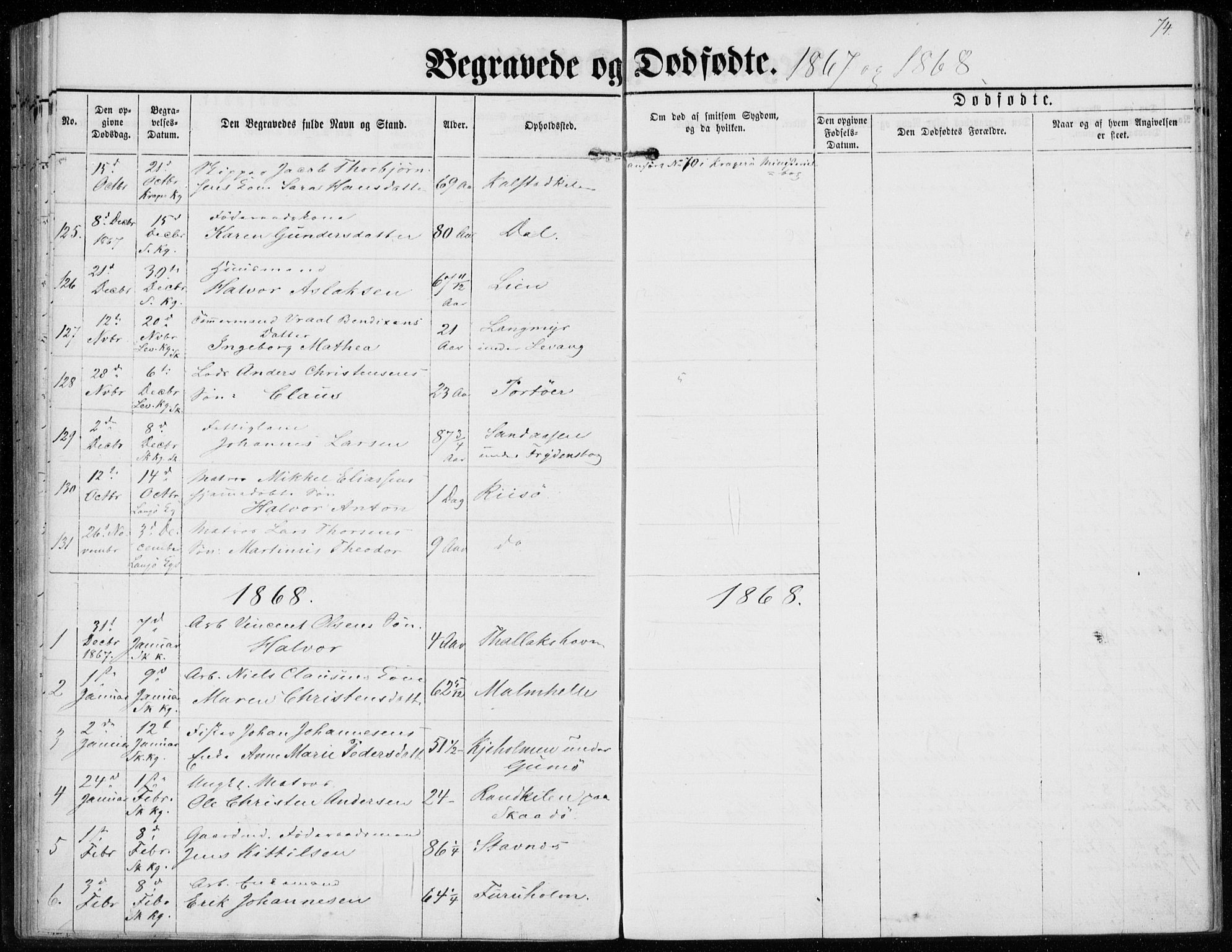 Sannidal kirkebøker, AV/SAKO-A-296/F/Fa/L0012: Ministerialbok nr. 12, 1860-1873, s. 74