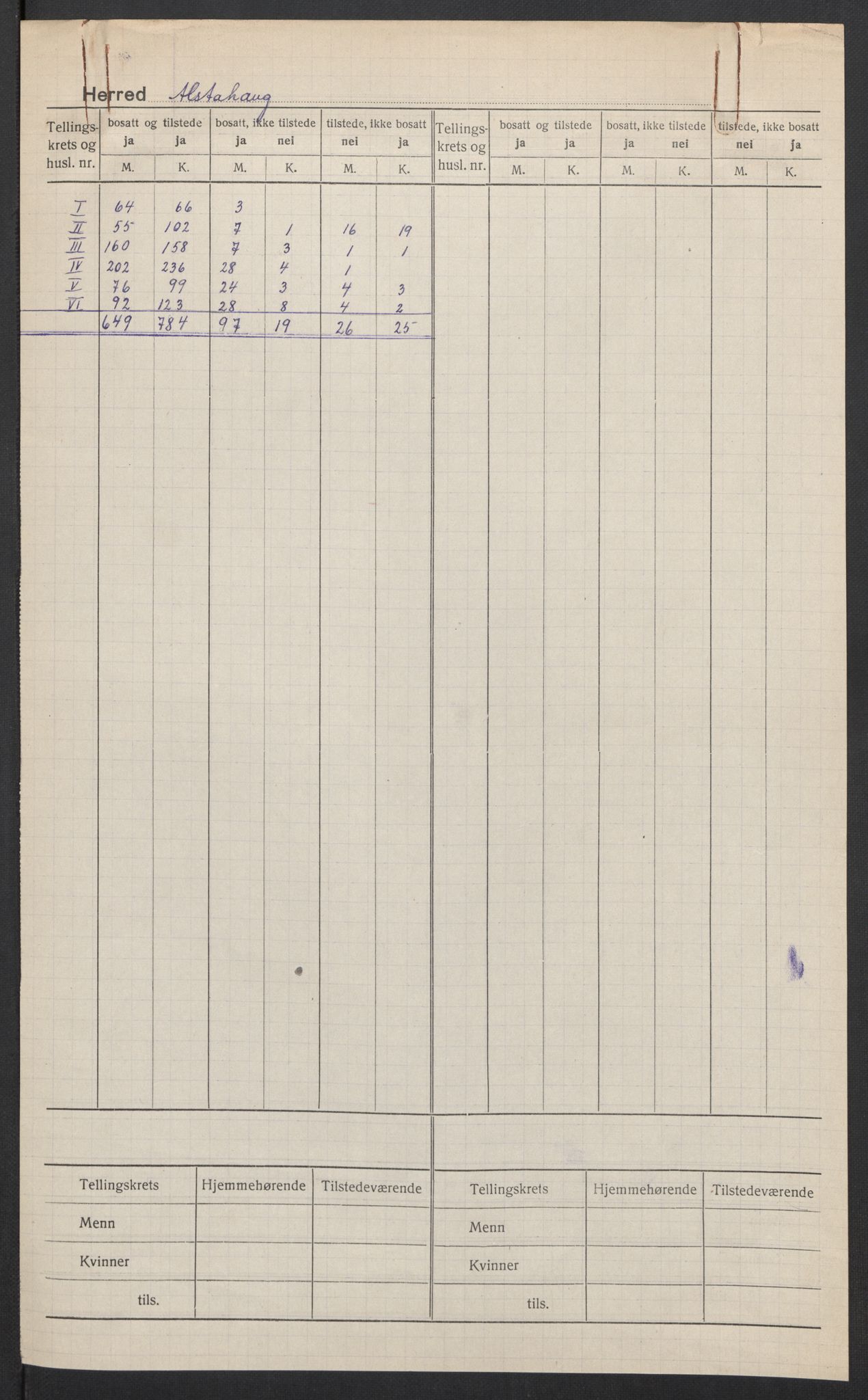 SAT, Folketelling 1920 for 1820 Alstahaug herred, 1920, s. 2