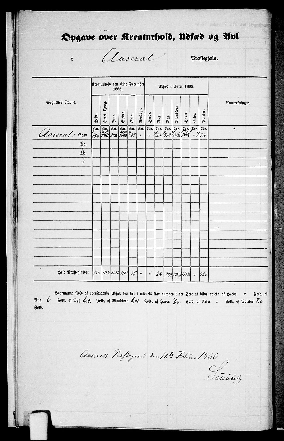 RA, Folketelling 1865 for 0980P Åseral prestegjeld, 1865, s. 9