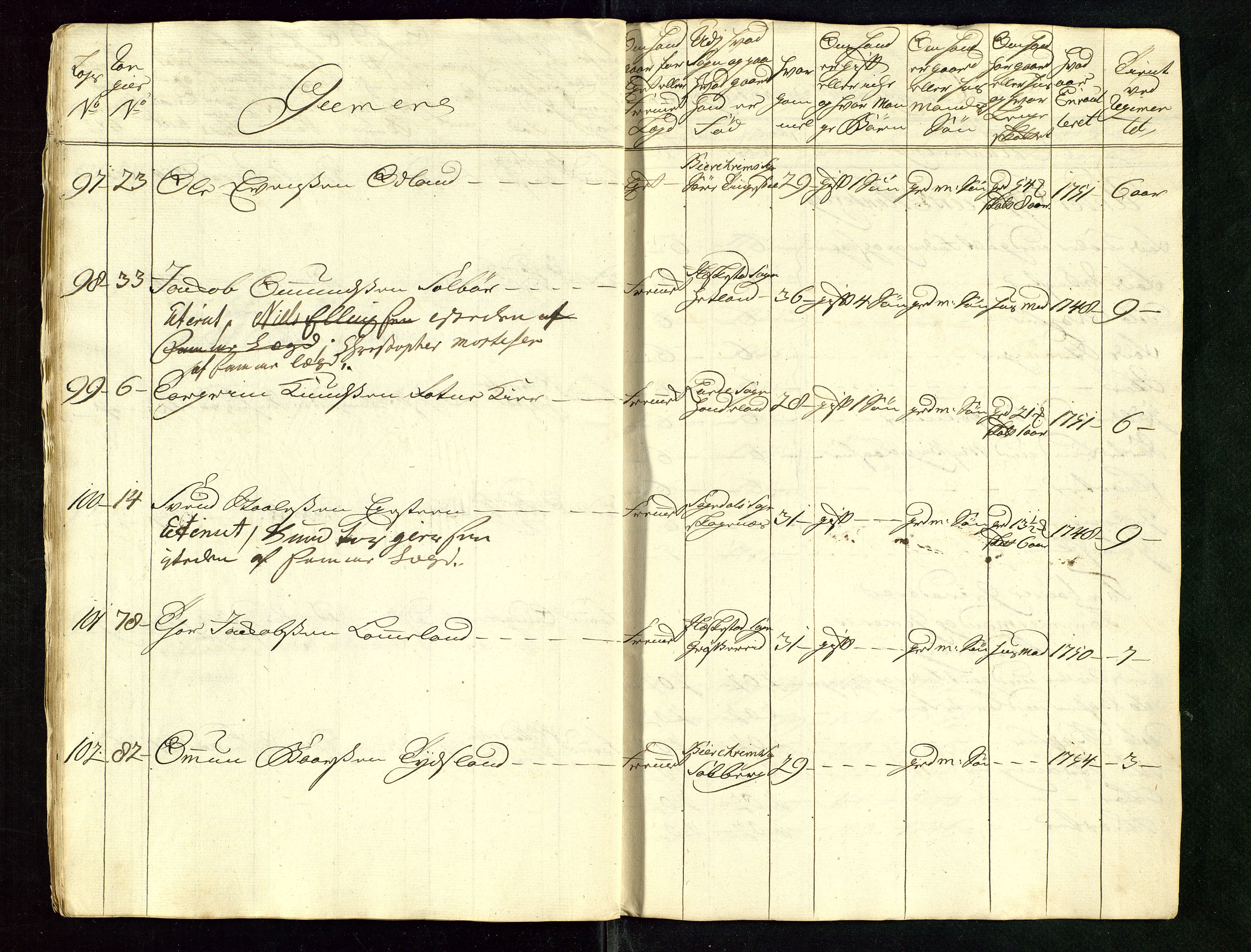 Fylkesmannen i Rogaland, AV/SAST-A-101928/99/3/325/325CA/L0015: MILITÆRE MANNTALL/LEGDSRULLER: RYFYLKE, JÆREN OG DALANE FOGDERI, 2.WESTERLENSKE REGIMENT, LENSMANNSMANNTALL JÆREN, 1754-1759