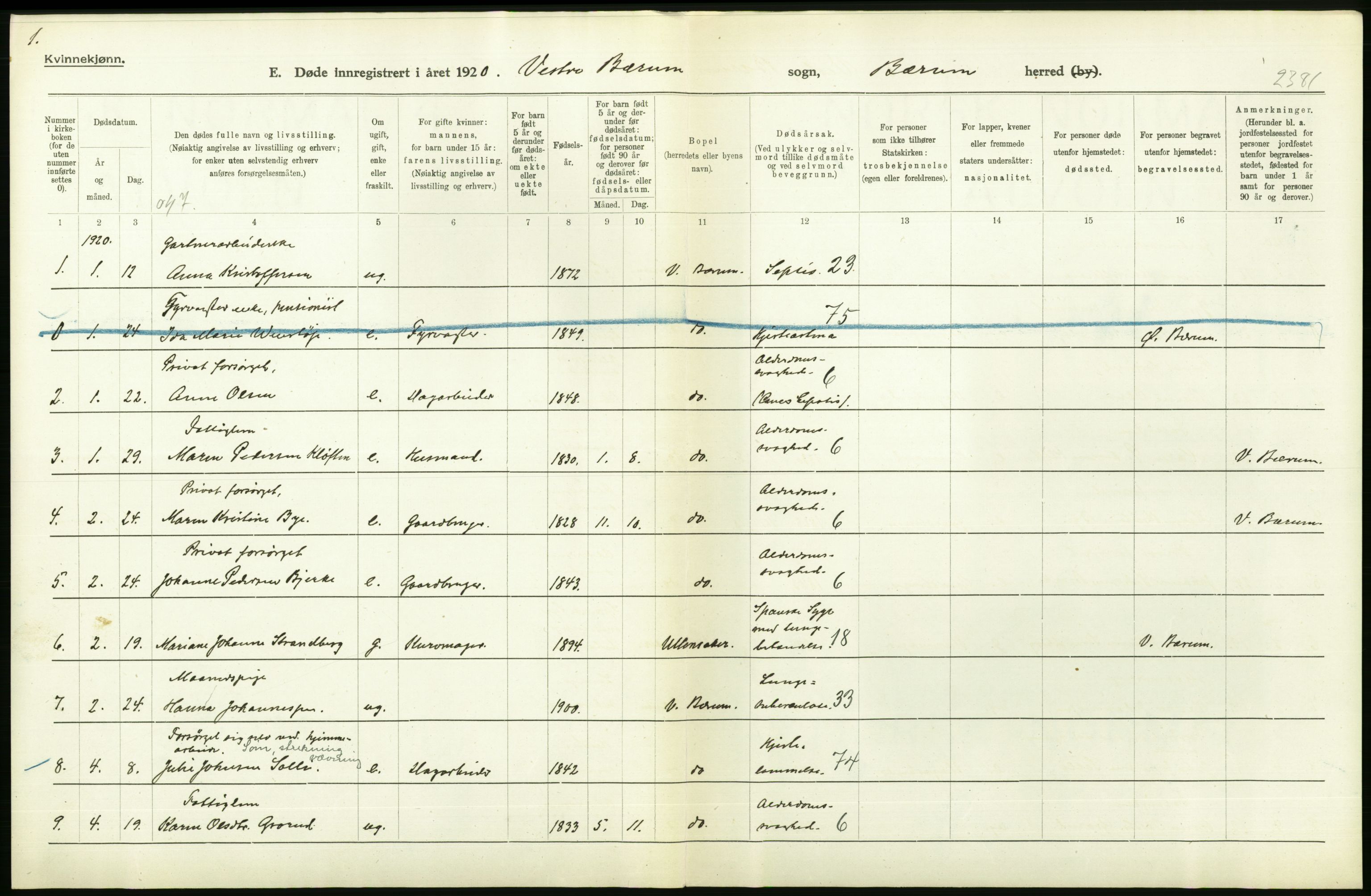 Statistisk sentralbyrå, Sosiodemografiske emner, Befolkning, AV/RA-S-2228/D/Df/Dfb/Dfbj/L0007: Akershus fylke: Døde. Bygder og byer., 1920, s. 364