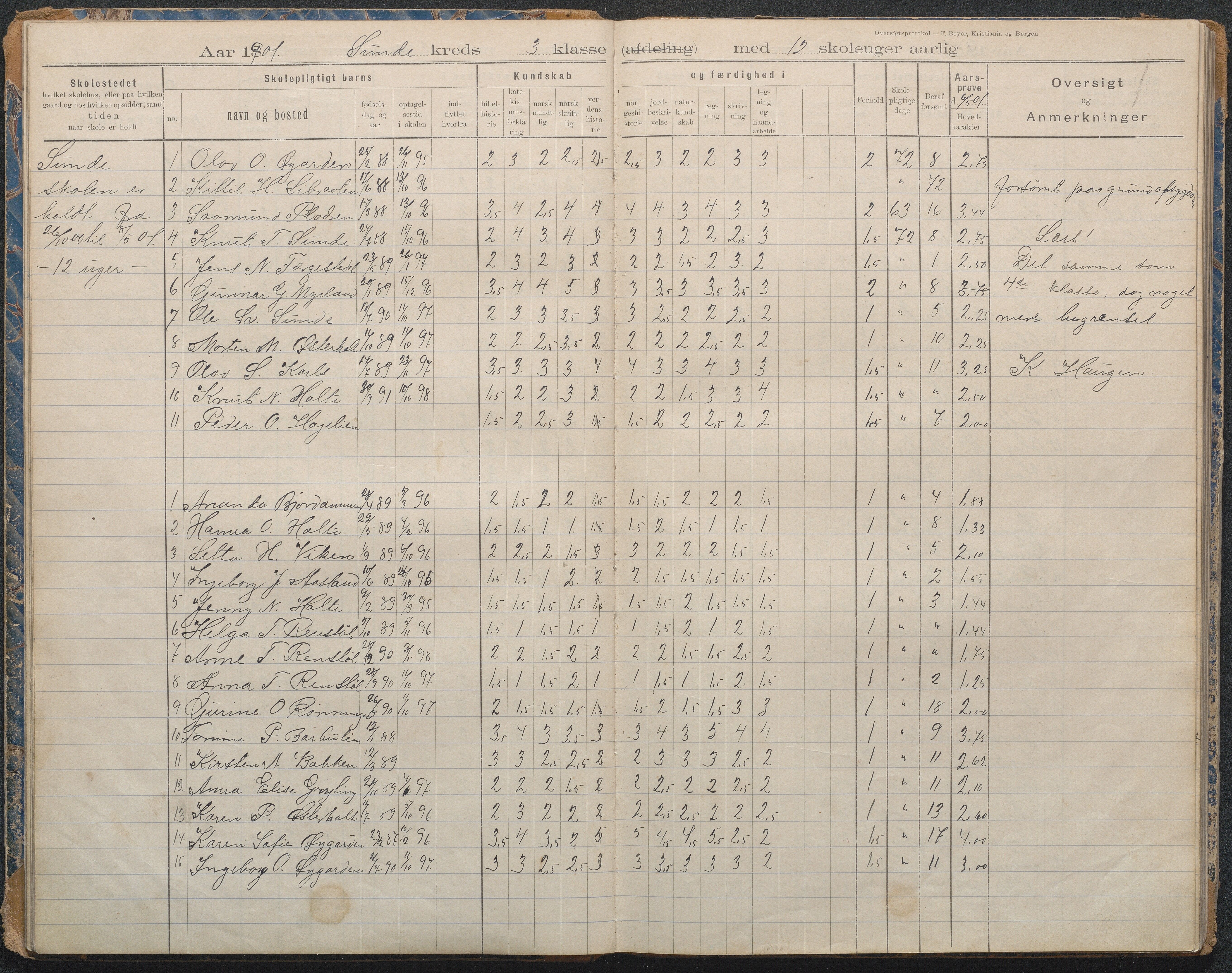 Gjerstad Kommune, Lunden Skole, AAKS/KA0911-550b/F02/L0001: Karakterprotokoll, 1892-1960