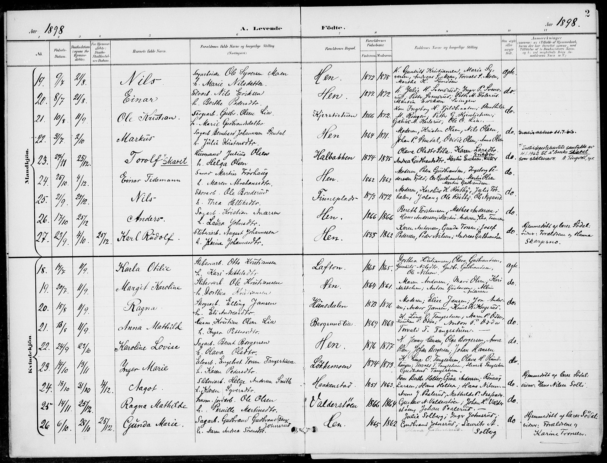Ådal kirkebøker, AV/SAKO-A-248/F/Fb/L0002: Ministerialbok nr. II 2, 1898-1917, s. 2