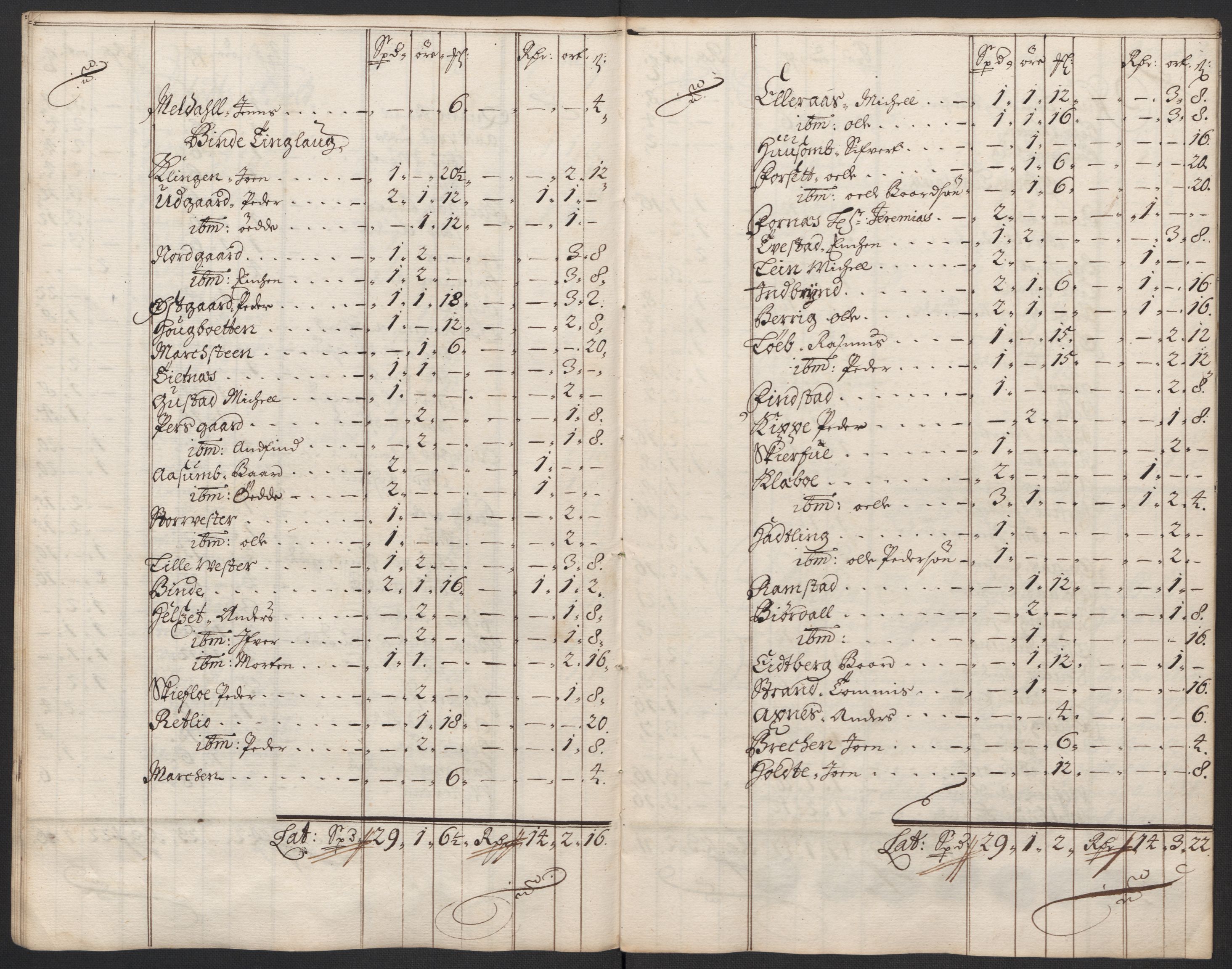 Rentekammeret inntil 1814, Reviderte regnskaper, Fogderegnskap, RA/EA-4092/R63/L4310: Fogderegnskap Inderøy, 1698-1699, s. 110