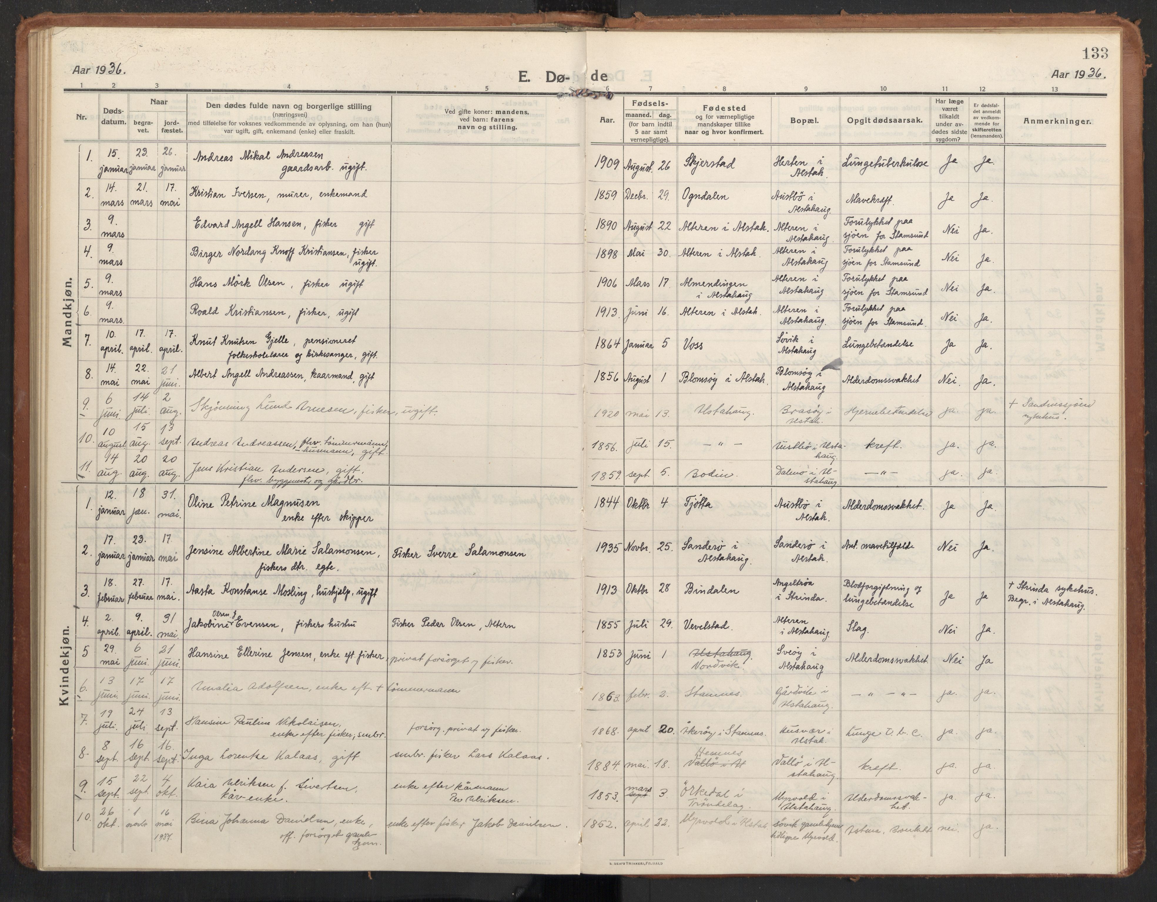 Ministerialprotokoller, klokkerbøker og fødselsregistre - Nordland, AV/SAT-A-1459/830/L0456: Ministerialbok nr. 830A20, 1914-1937, s. 133
