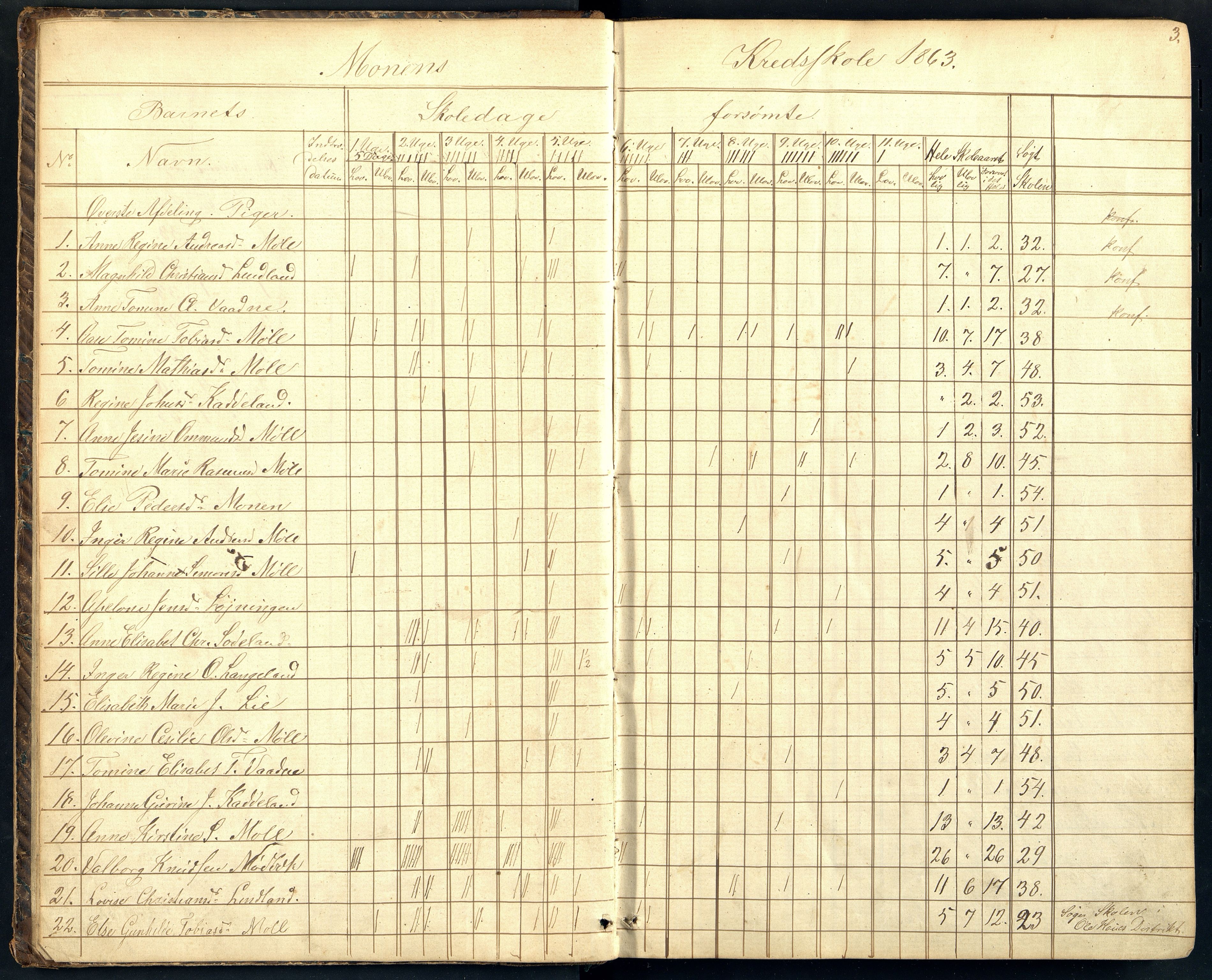 Holum kommune - Monen Skole, ARKSOR/1002HO551/I/L0004: Dagbok (d), 1863-1886
