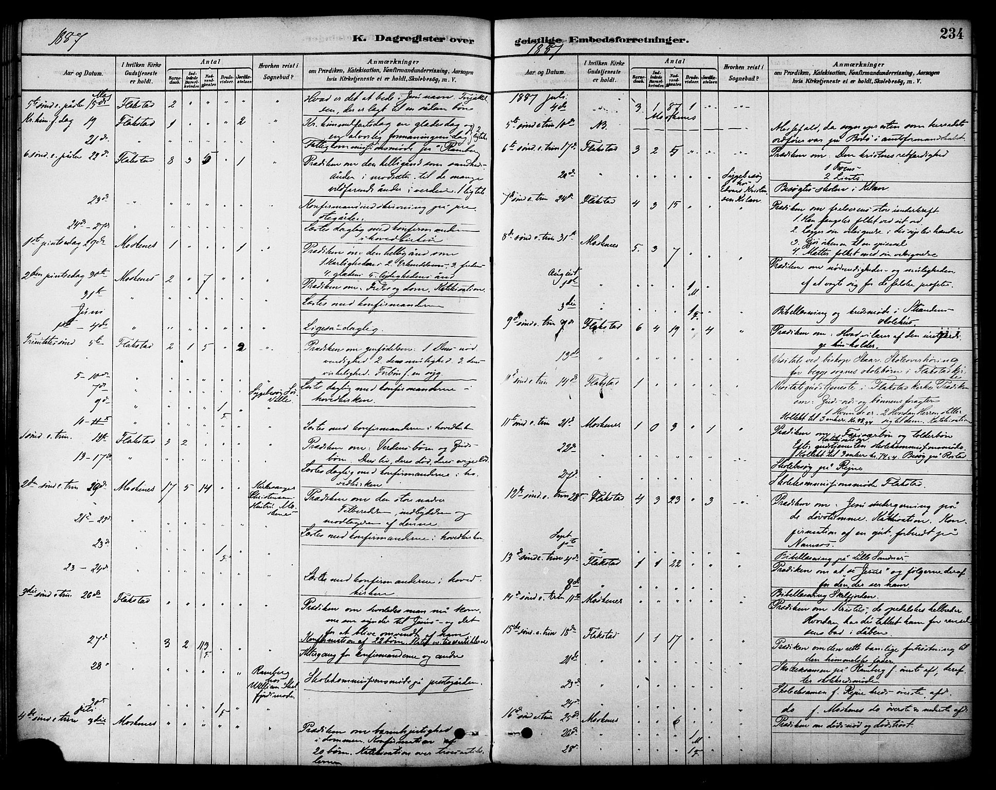 Ministerialprotokoller, klokkerbøker og fødselsregistre - Nordland, AV/SAT-A-1459/885/L1204: Ministerialbok nr. 885A05, 1878-1892, s. 234