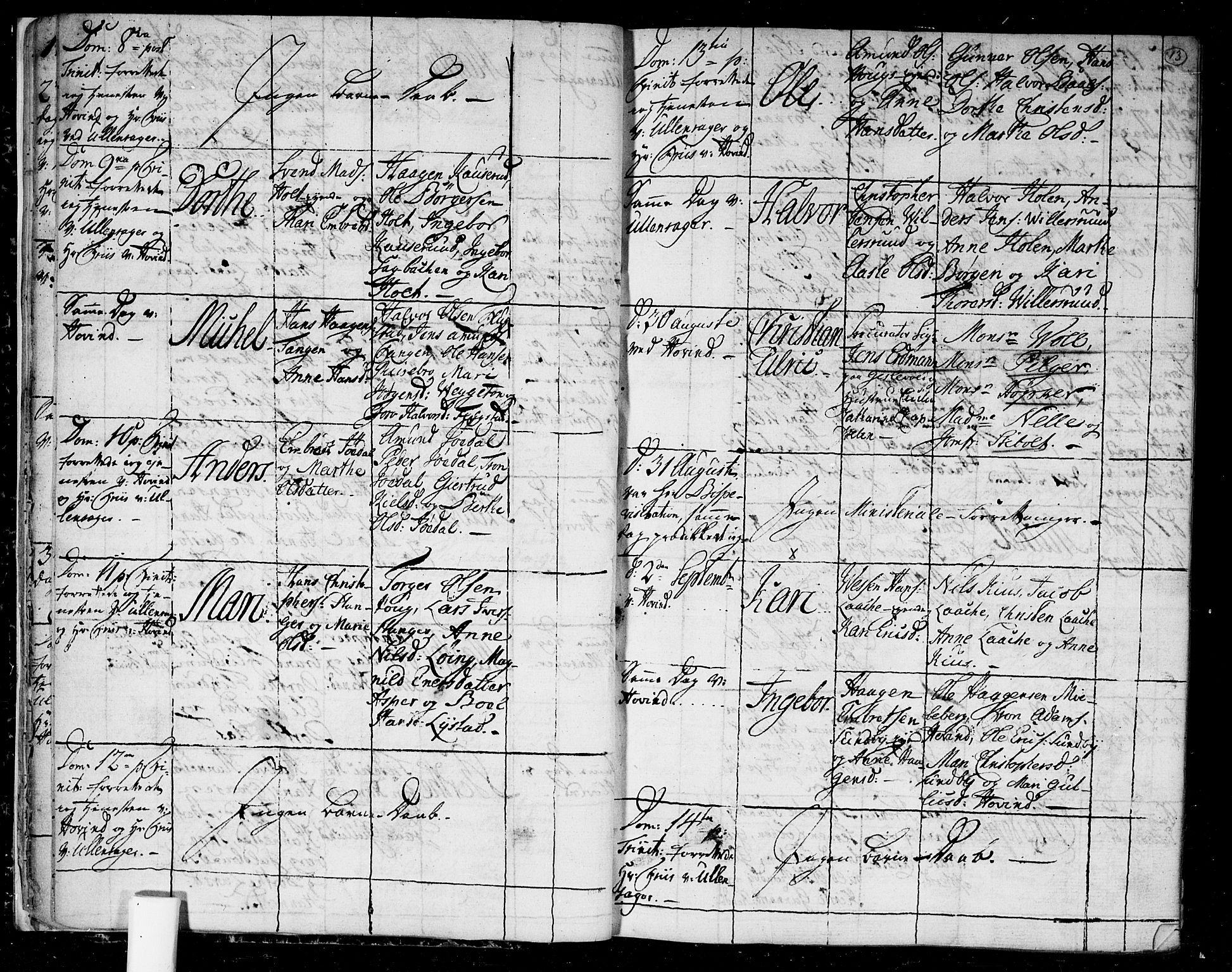 Ullensaker prestekontor Kirkebøker, AV/SAO-A-10236a/F/Fa/L0006: Ministerialbok nr. I 6, 1762-1785, s. 13