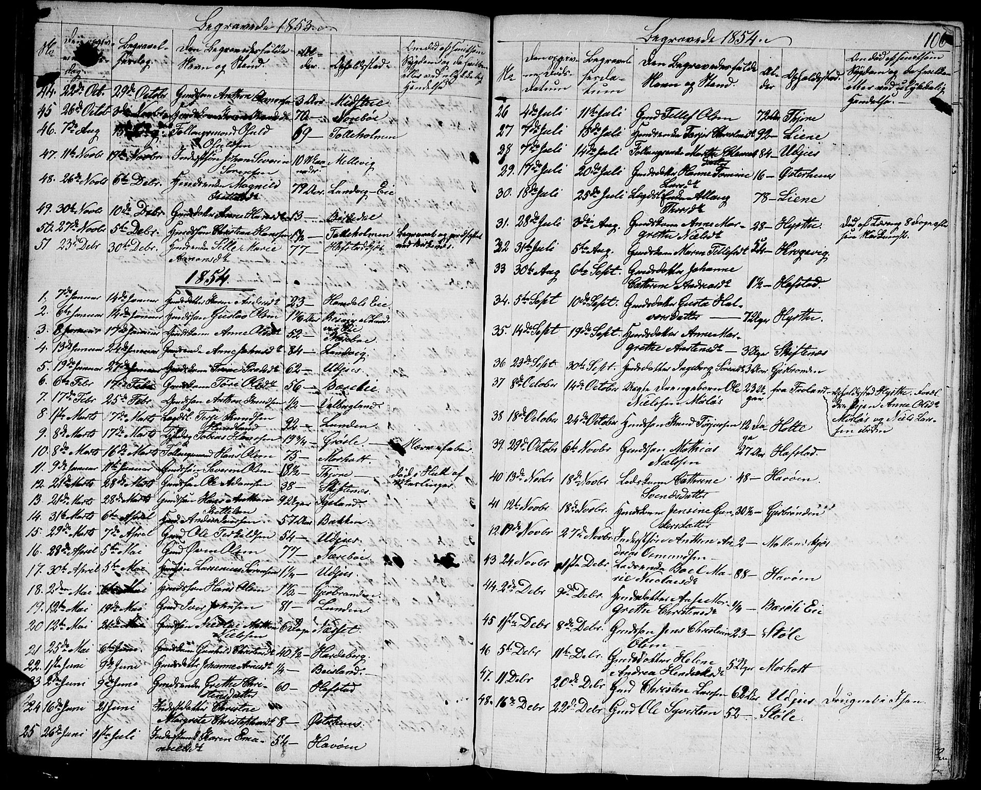 Hommedal sokneprestkontor, AV/SAK-1111-0023/F/Fb/Fbb/L0005: Klokkerbok nr. B 5, 1850-1869, s. 106