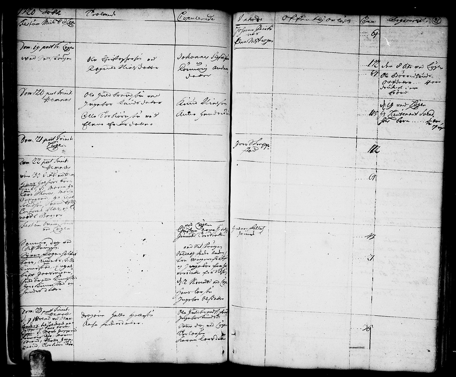 Høland prestekontor Kirkebøker, SAO/A-10346a/F/Fa/L0001: Ministerialbok nr. I 1, 1719-1727, s. 21