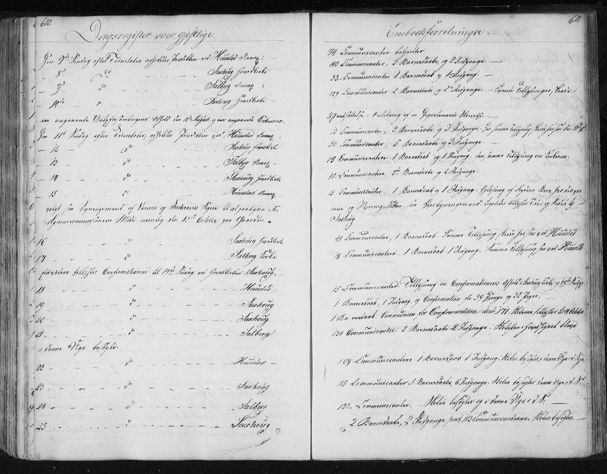 Ministerialprotokoller, klokkerbøker og fødselsregistre - Nord-Trøndelag, SAT/A-1458/730/L0276: Ministerialbok nr. 730A05, 1822-1830, s. 610-611