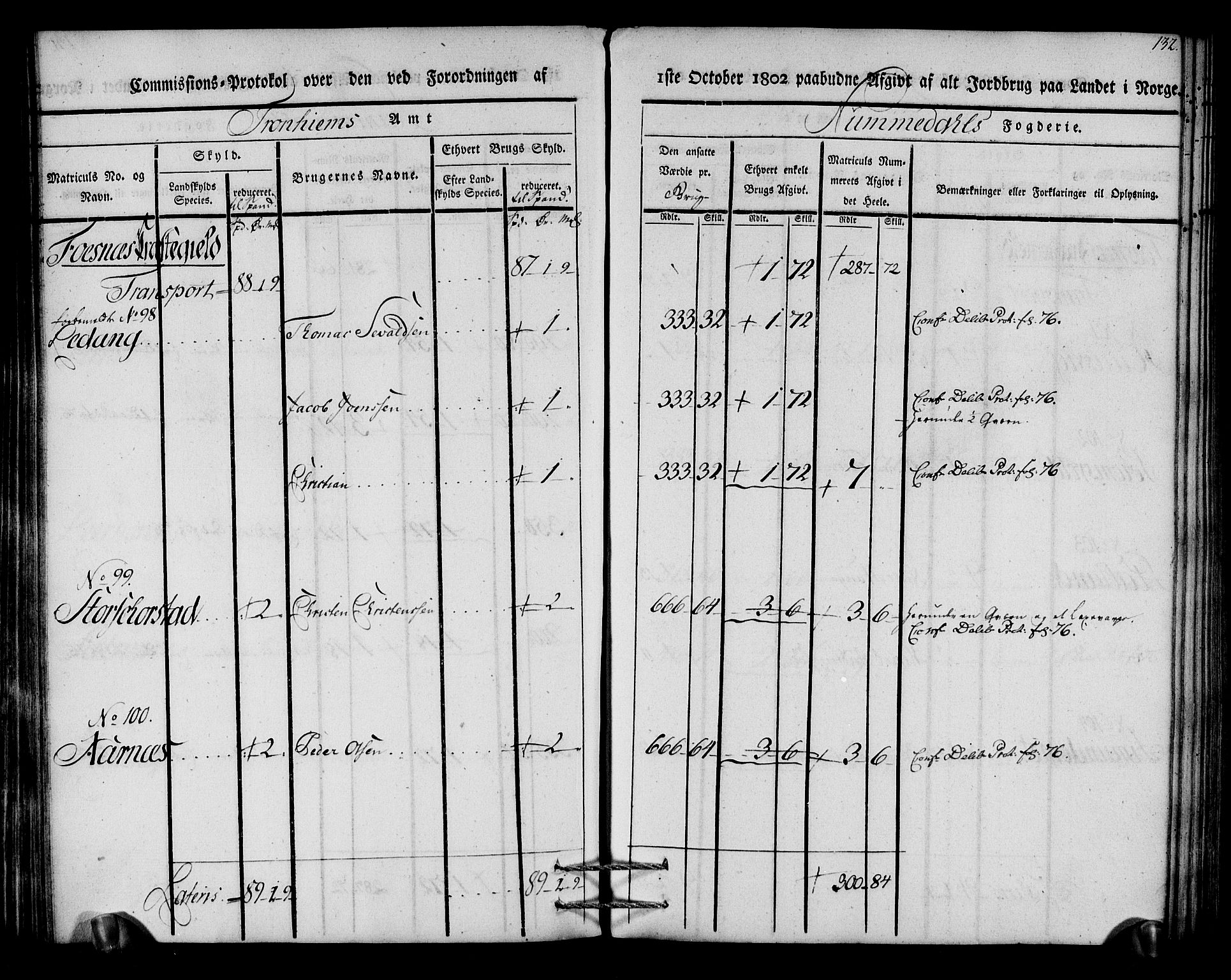 Rentekammeret inntil 1814, Realistisk ordnet avdeling, AV/RA-EA-4070/N/Ne/Nea/L0154: Namdalen fogderi. Kommisjonsprotokoll, 1803, s. 133