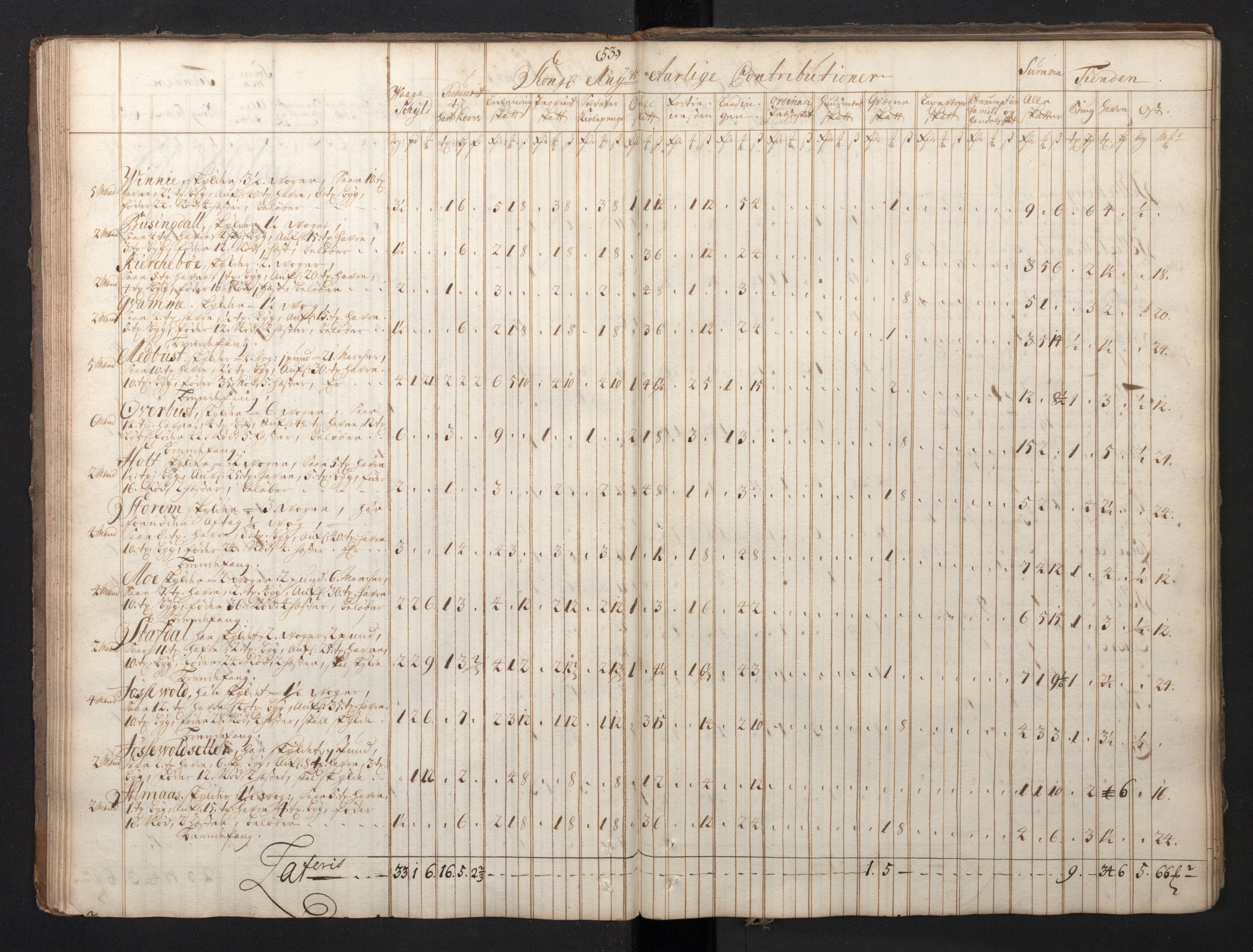 Rentekammeret inntil 1814, Realistisk ordnet avdeling, RA/EA-4070/N/Nb/Nbf/L0149: Sunnmøre, prøvematrikkel, 1714, s. 50