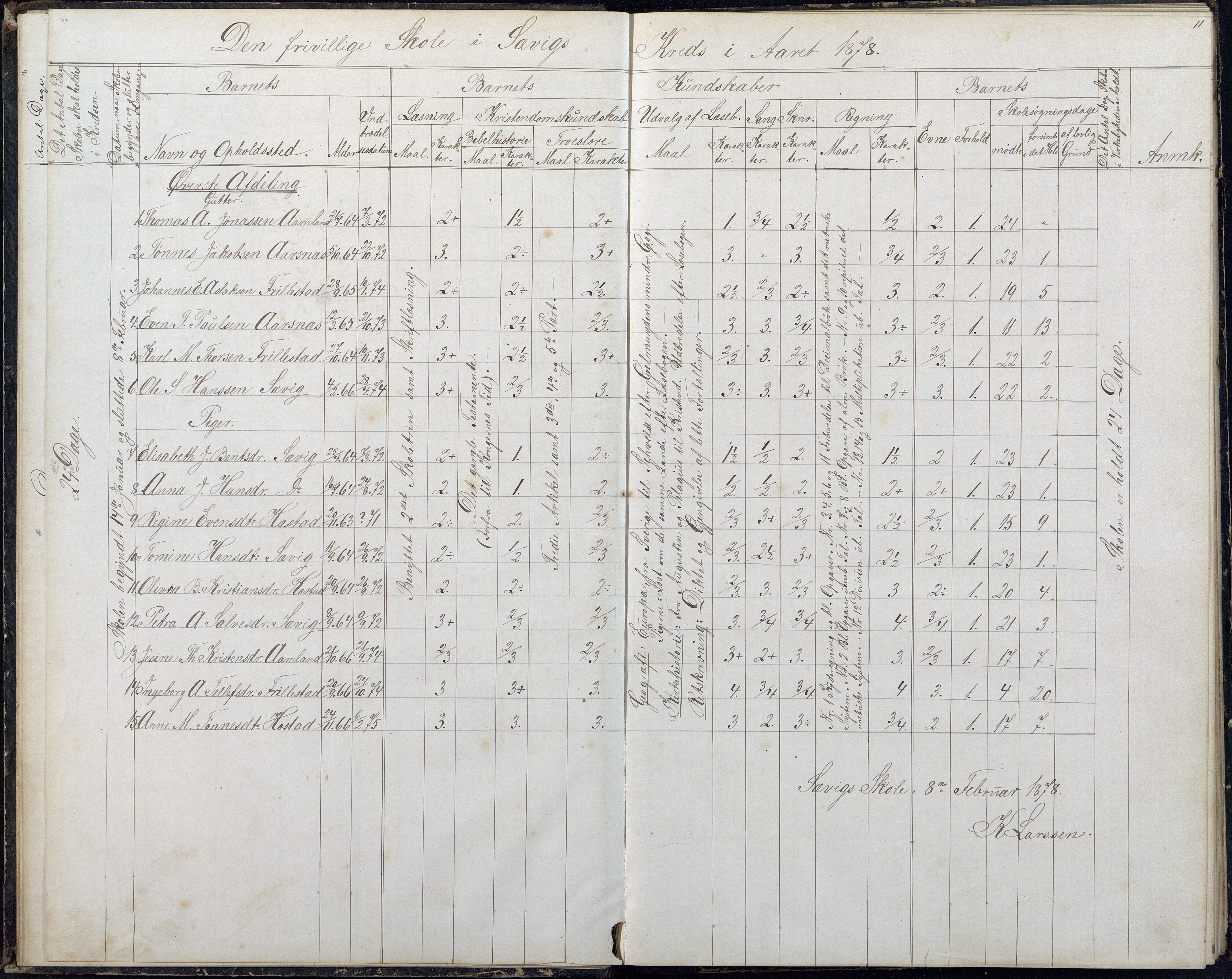 Høvåg kommune, AAMA/KA0927-PK/2/2/L0054: Kvåse, Sevik, Hæstad og Ytre Årsnes - Karakterprotokoll (Sevik), 1871-1891, s. 11