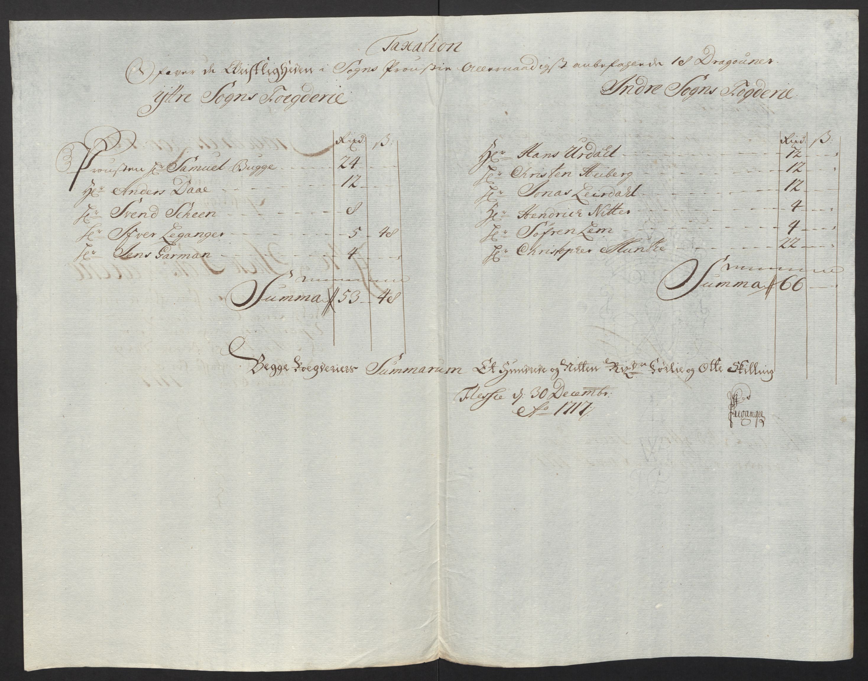 Rentekammeret inntil 1814, Reviderte regnskaper, Fogderegnskap, AV/RA-EA-4092/R52/L3321: Fogderegnskap Sogn, 1717-1718, s. 63