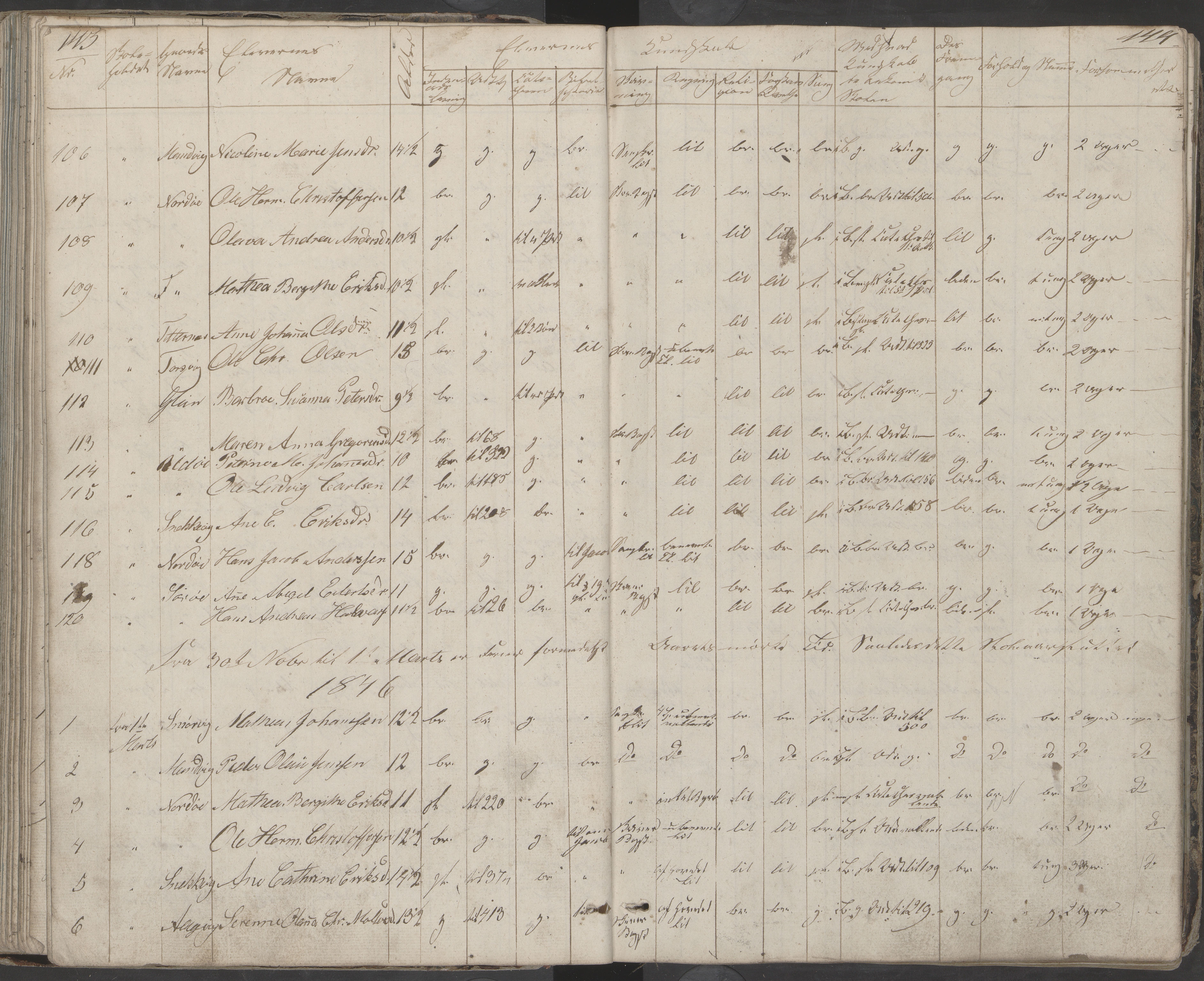 Dønna kommune. Dønnes fastskole, AIN/K-18270.510.01/442/L0001: Skoleprotokoll, 1832-1863