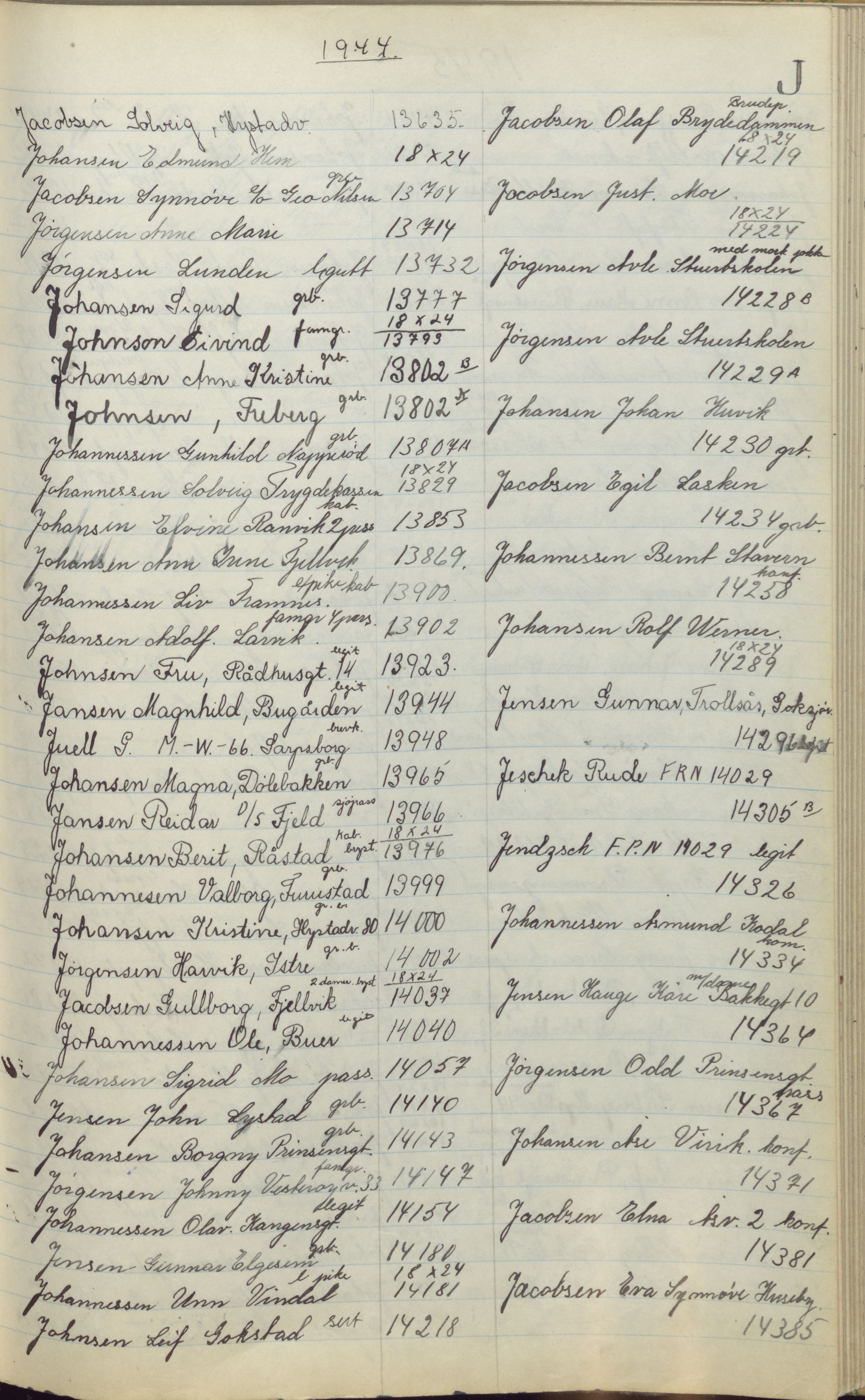 Pa 1494 - Jørgensen, Antonius. Fotograf, VEMU/A-2760/F/Fa, 1927-2004, s. 255