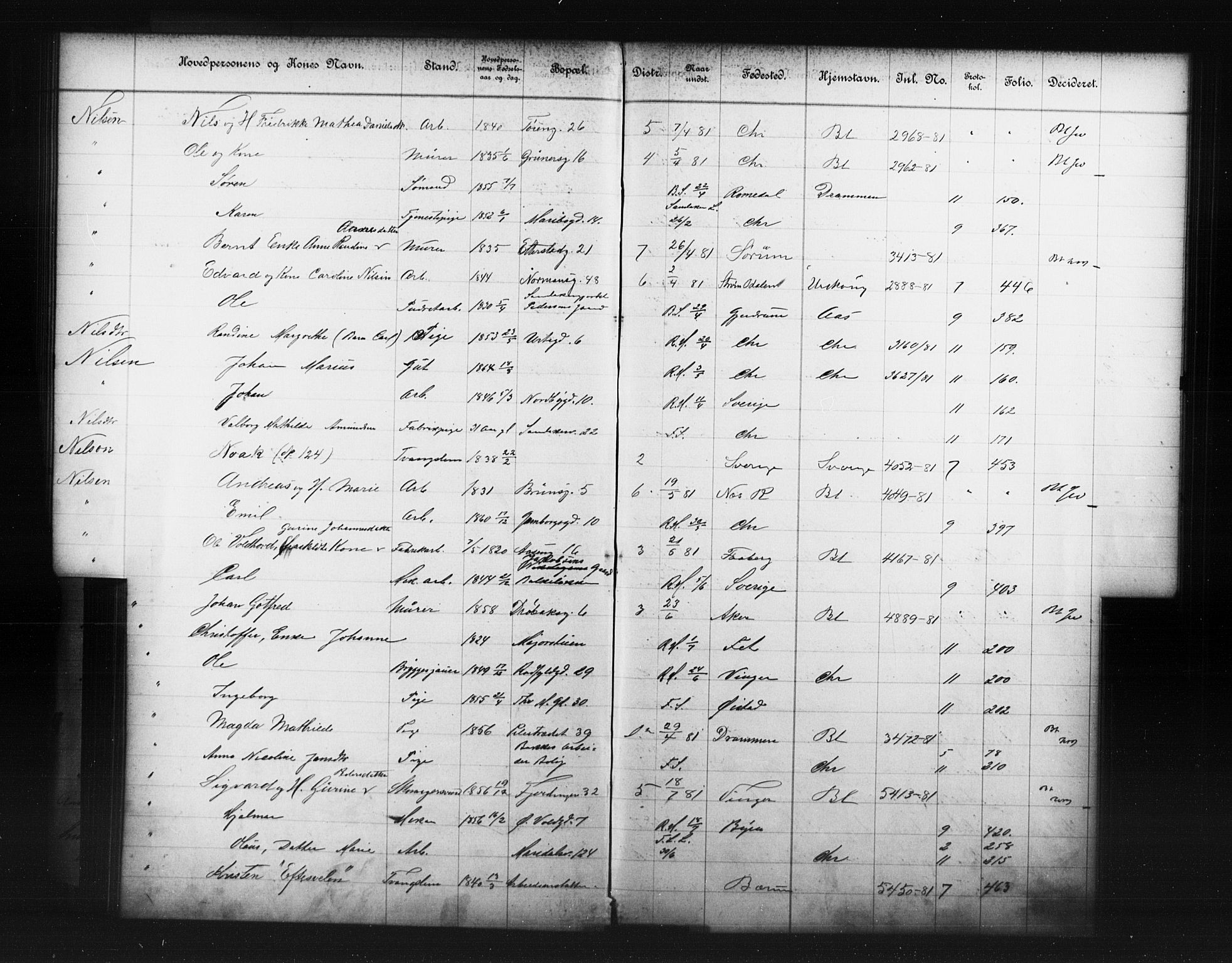 Fattigvesenet, OBA/A-20045/Fb/L0001: Hjemstavnsregister, 1881, s. 108