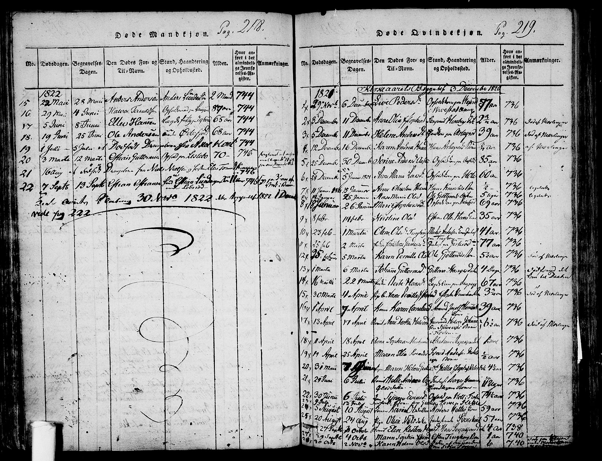 Ramnes kirkebøker, AV/SAKO-A-314/F/Fa/L0004: Ministerialbok nr. I 4, 1813-1840, s. 218-219