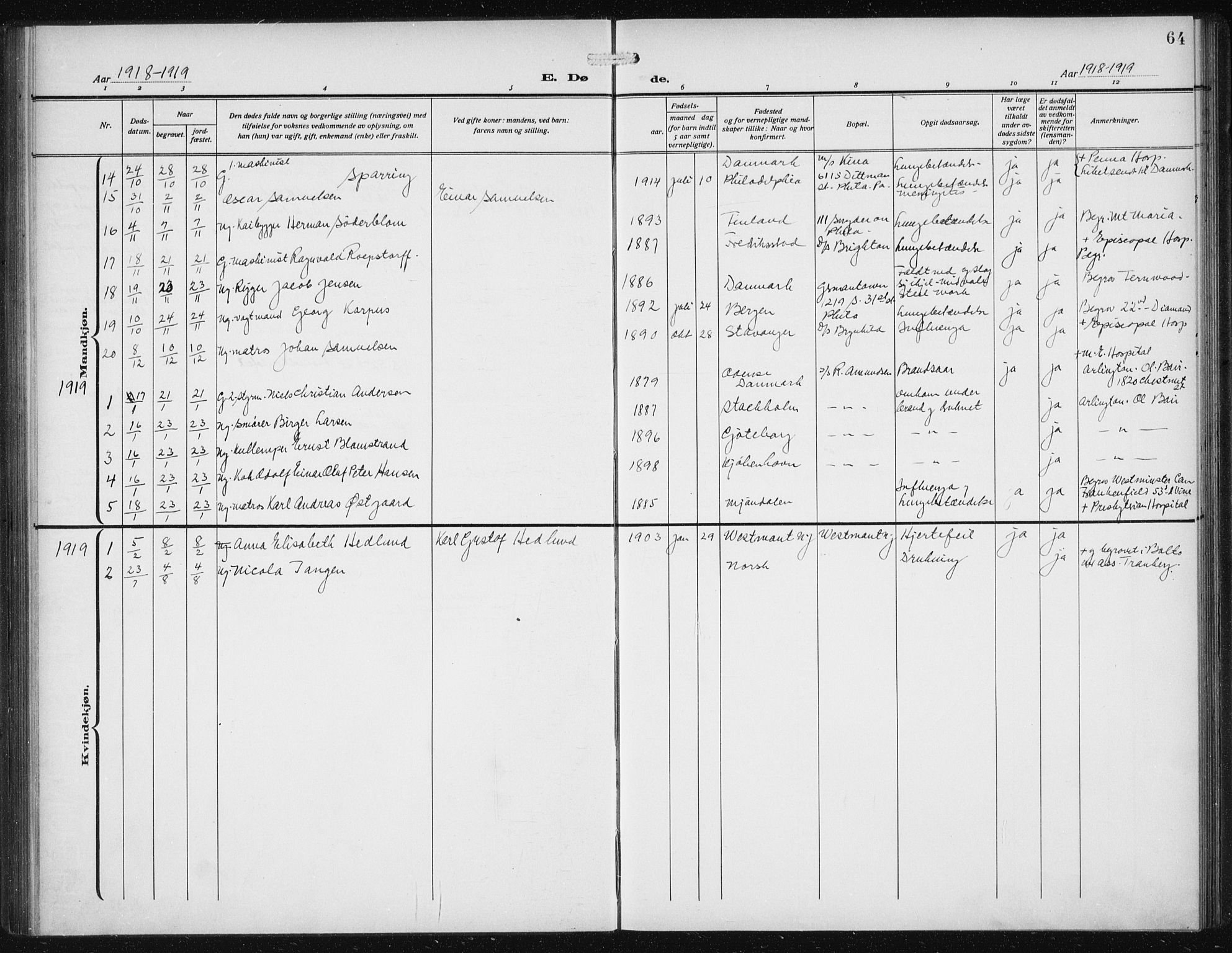 Den norske sjømannsmisjon i utlandet/Philadelphia, AV/SAB-SAB/PA-0113/H/Ha/L0001: Ministerialbok nr. A 1, 1912-1931, s. 64