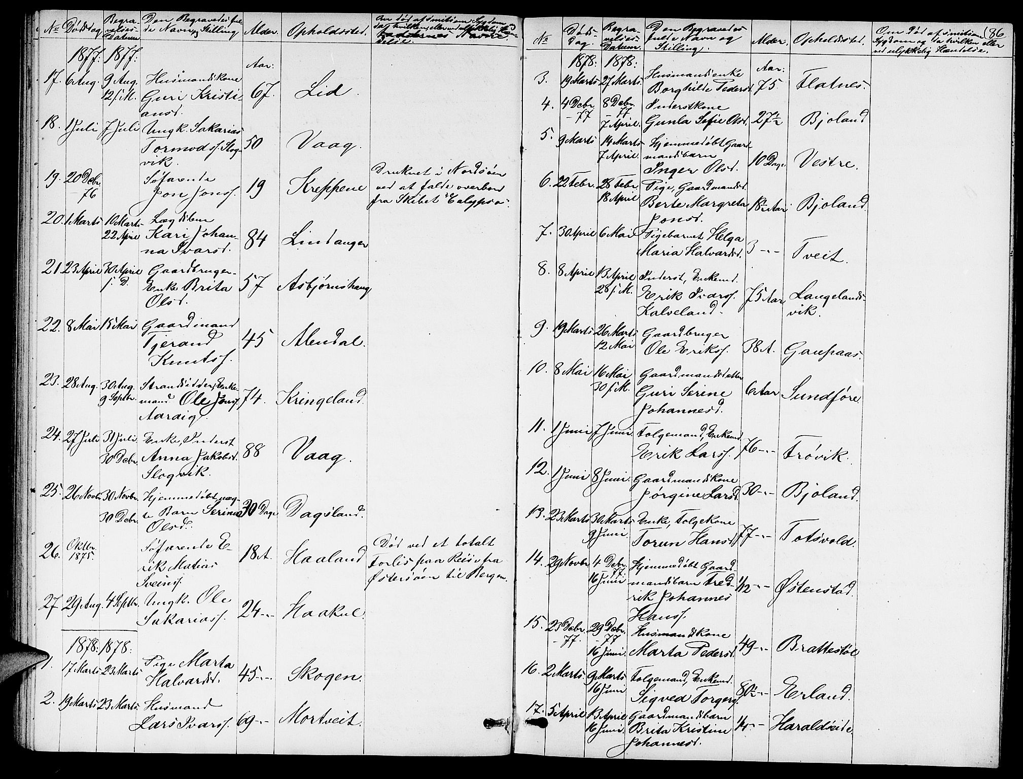 Skjold sokneprestkontor, AV/SAST-A-101847/H/Ha/Hab/L0005: Klokkerbok nr. B 5, 1867-1884, s. 86