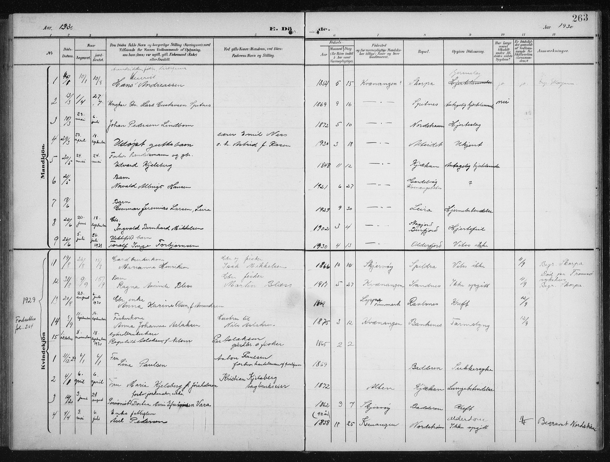 Skjervøy sokneprestkontor, AV/SATØ-S-1300/H/Ha/Hab/L0017klokker: Klokkerbok nr. 17, 1906-1941, s. 263