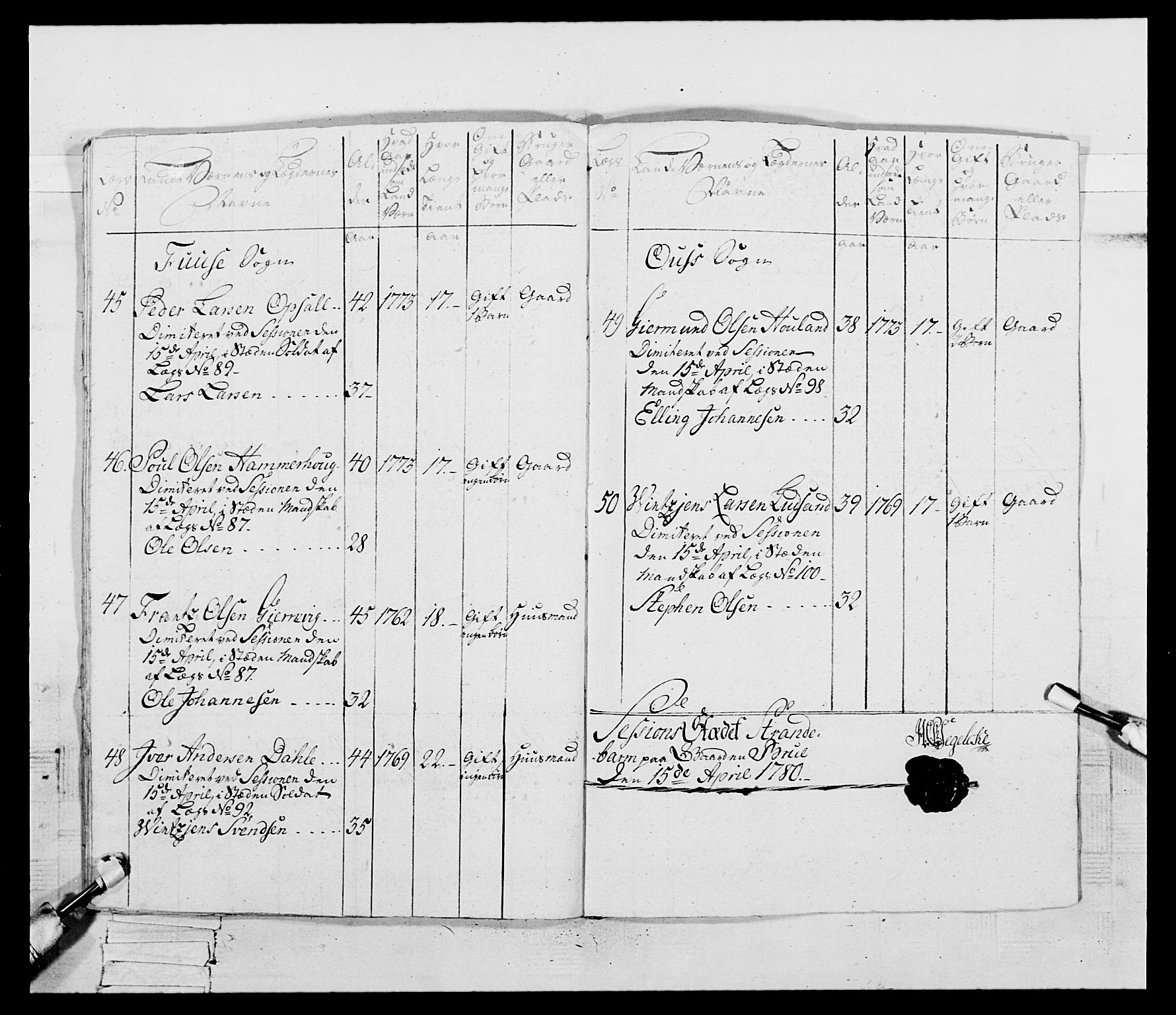 Generalitets- og kommissariatskollegiet, Det kongelige norske kommissariatskollegium, RA/EA-5420/E/Eh/L0095: 2. Bergenhusiske nasjonale infanteriregiment, 1780-1787, s. 95