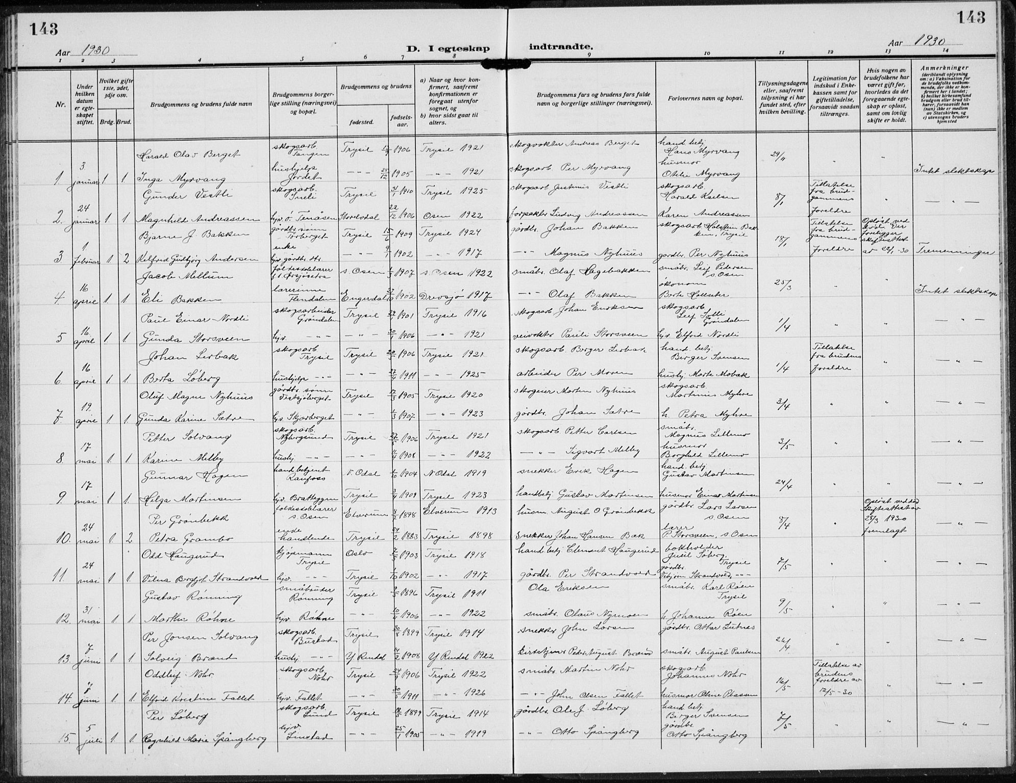 Trysil prestekontor, AV/SAH-PREST-046/H/Ha/Hab/L0010: Klokkerbok nr. 10, 1917-1937, s. 143