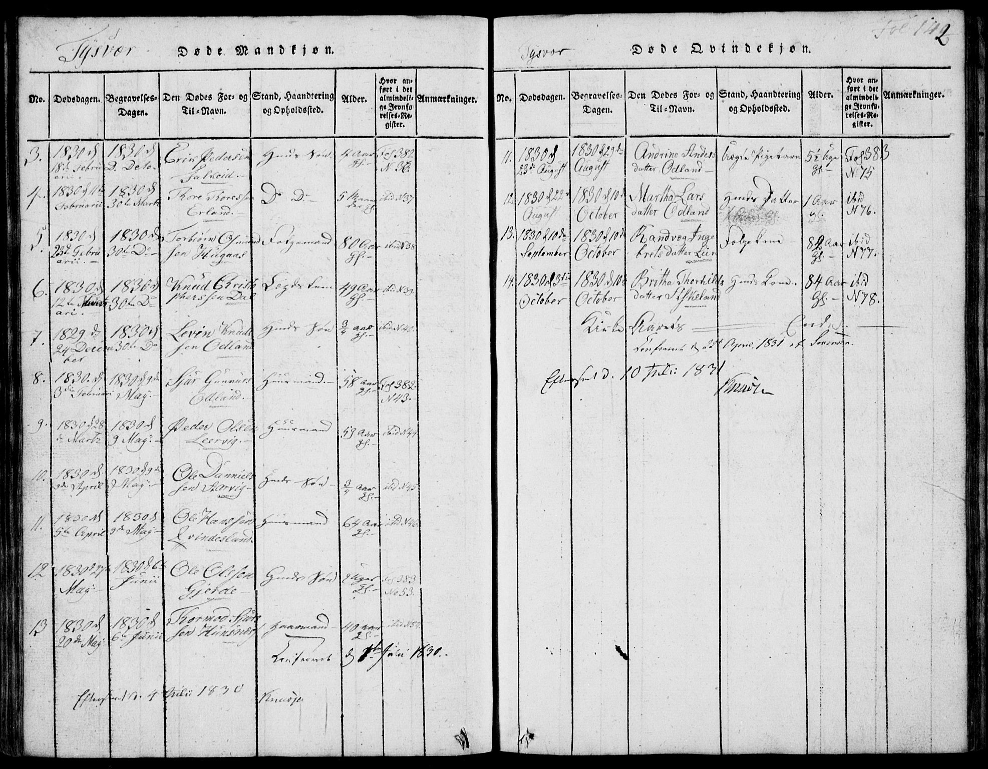 Skjold sokneprestkontor, SAST/A-101847/H/Ha/Hab/L0002: Klokkerbok nr. B 2 /1, 1815-1830, s. 142