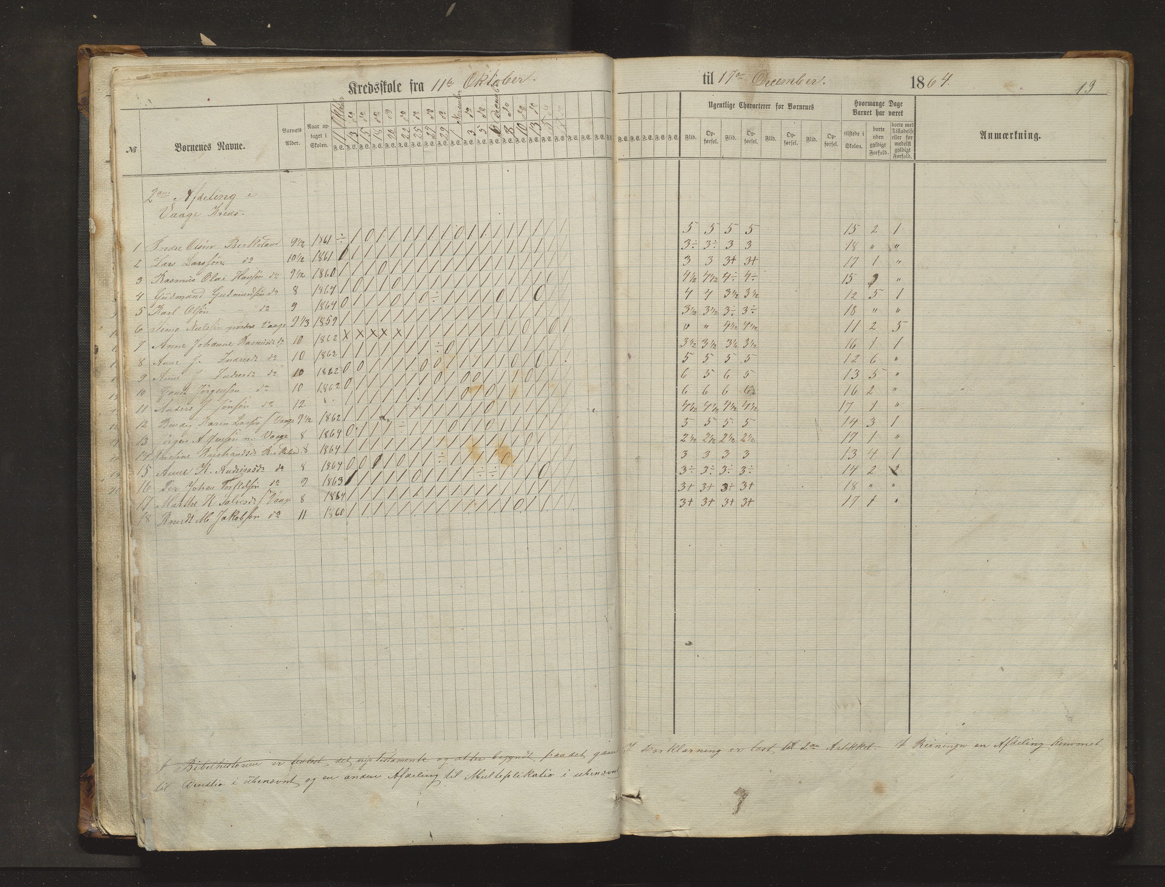 Sveio kommune. Barneskulane, IKAH/1216-231/F/Fa/L0017: Skuleprotokoll for Eilerås, Våge, Nordre Våge og Eilerås krinsskular, 1862-1874, s. 19