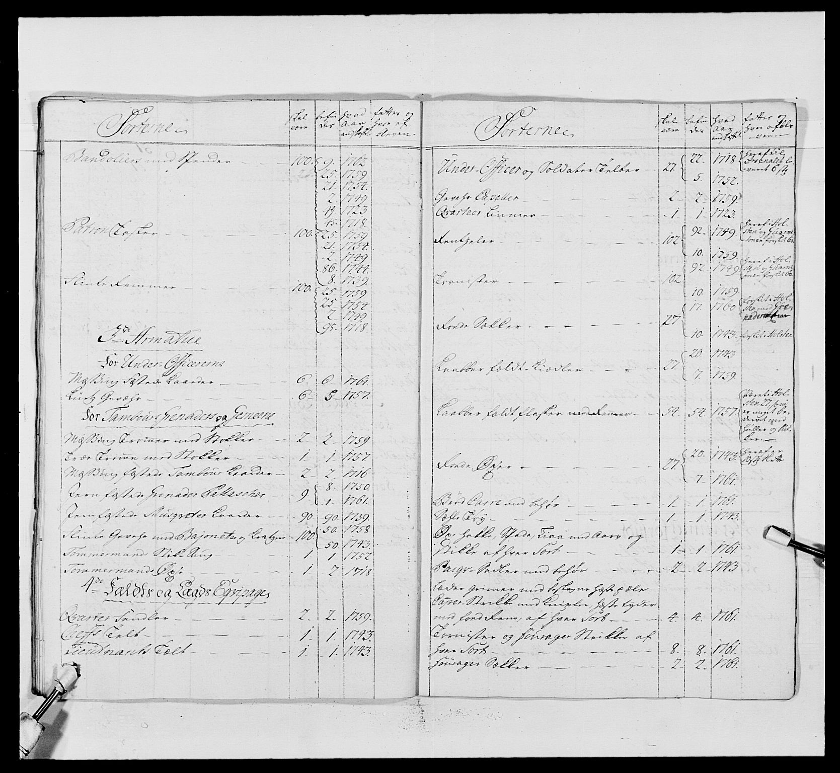Kommanderende general (KG I) med Det norske krigsdirektorium, AV/RA-EA-5419/E/Ea/L0488: 1. Akershusiske regiment, 1765, s. 571