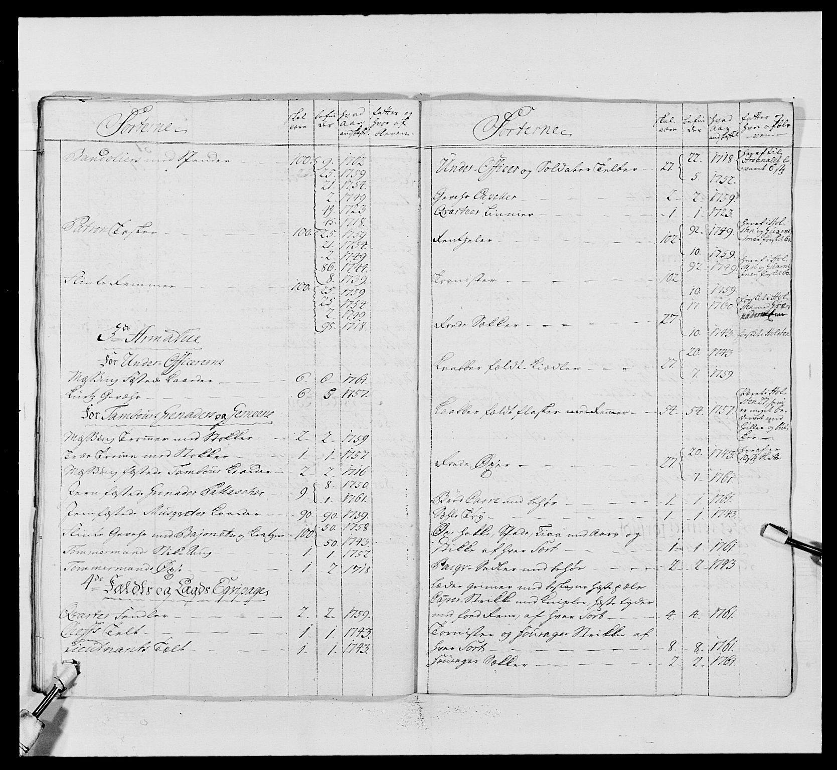 Kommanderende general (KG I) med Det norske krigsdirektorium, RA/EA-5419/E/Ea/L0488: 1. Akershusiske regiment, 1765, s. 571