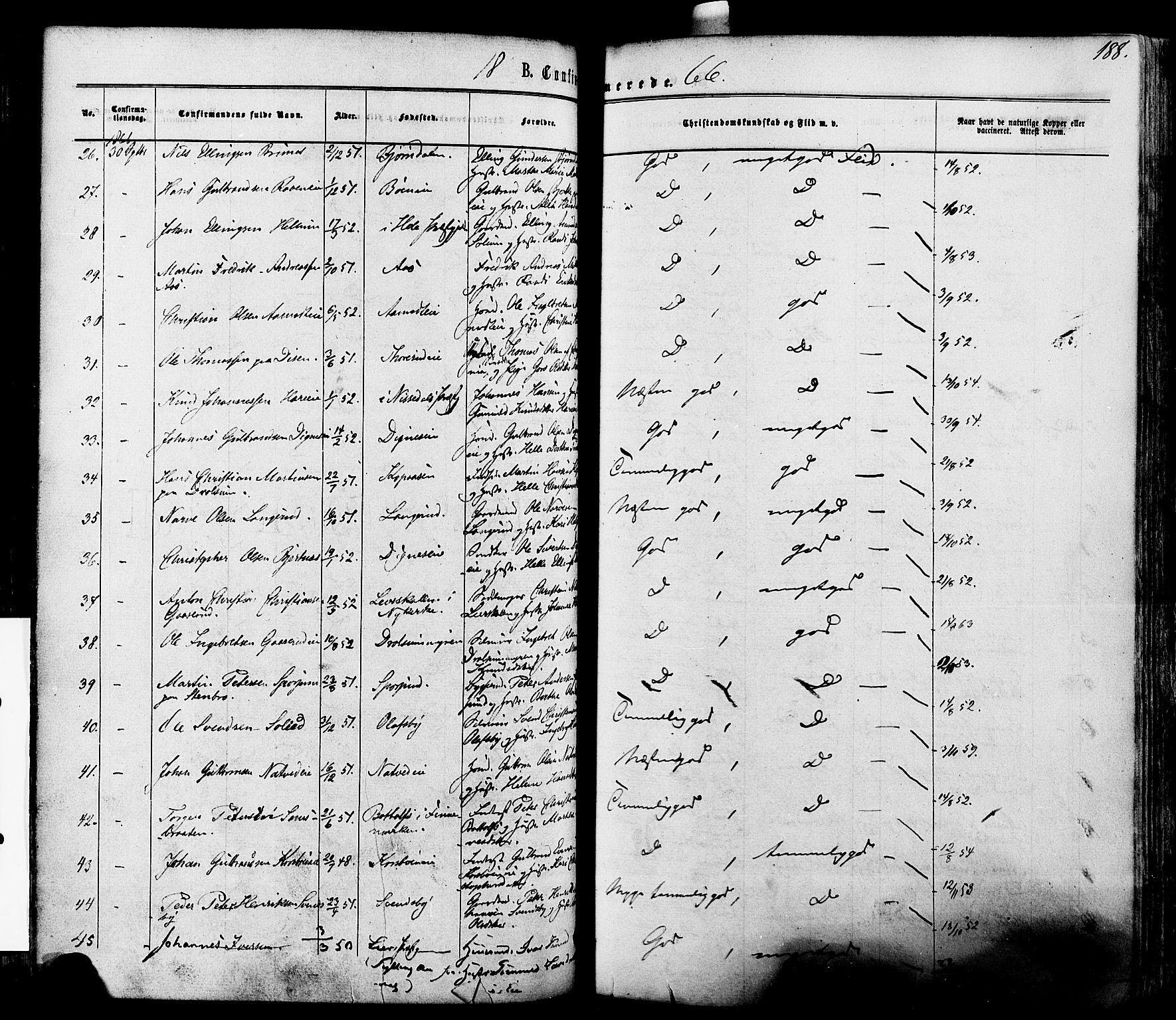 Modum kirkebøker, AV/SAKO-A-234/F/Fa/L0010: Ministerialbok nr. 10, 1865-1876, s. 188