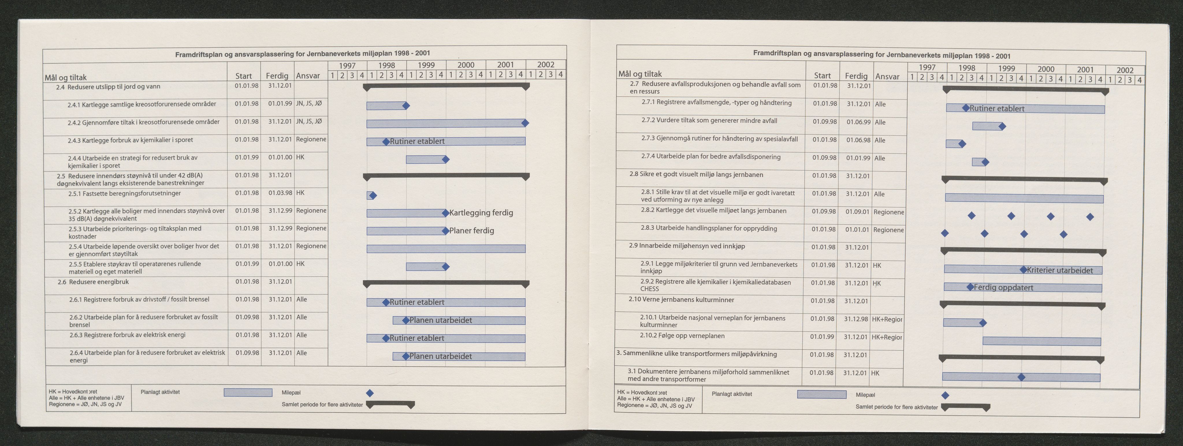 Norges Statsbaner Bibliotek (NSB), AV/SAKO-A-355/F/Fb/L0002: Stortrykk 76 - 139, 1952-2002