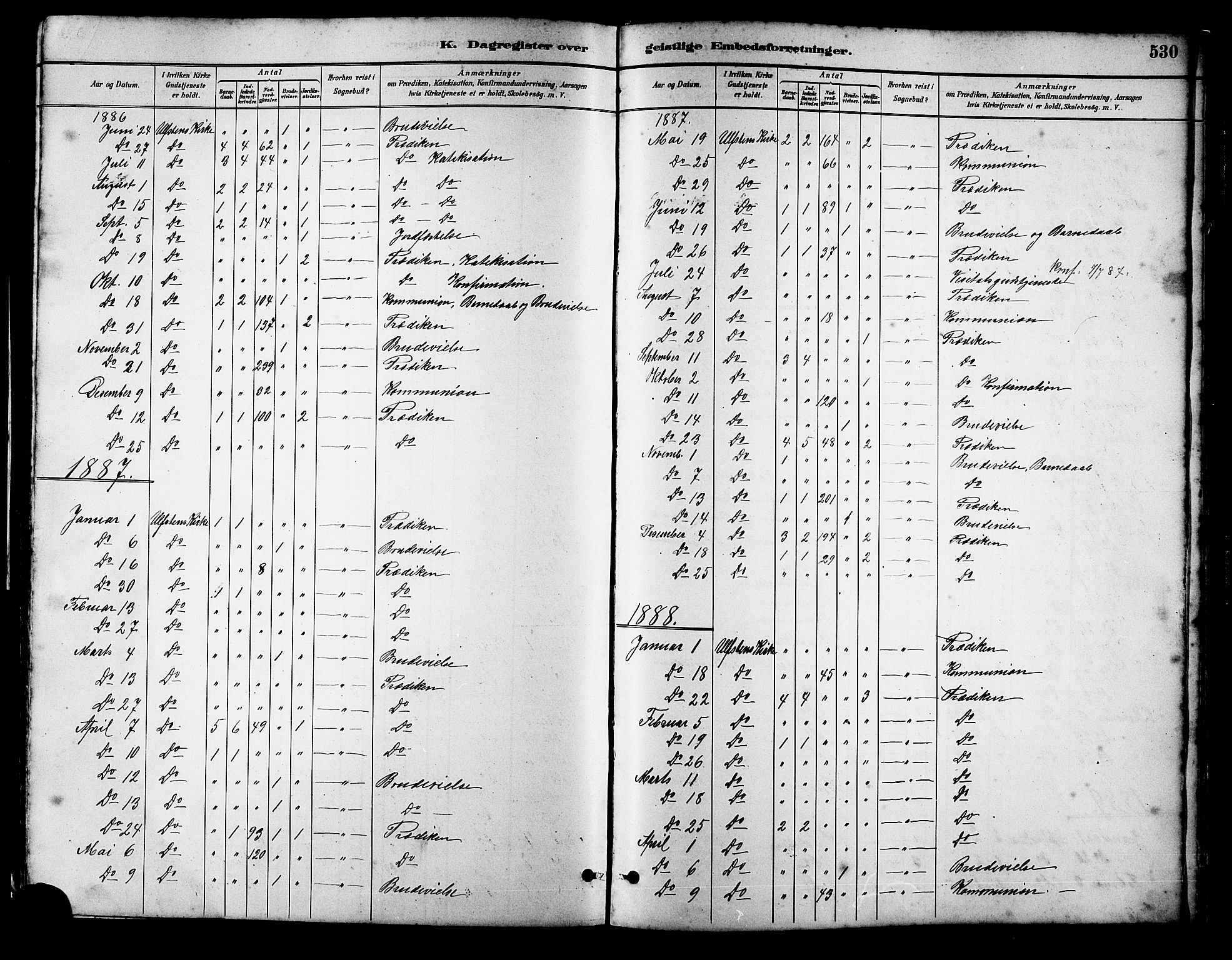 Ministerialprotokoller, klokkerbøker og fødselsregistre - Møre og Romsdal, AV/SAT-A-1454/509/L0112: Klokkerbok nr. 509C02, 1883-1922, s. 530